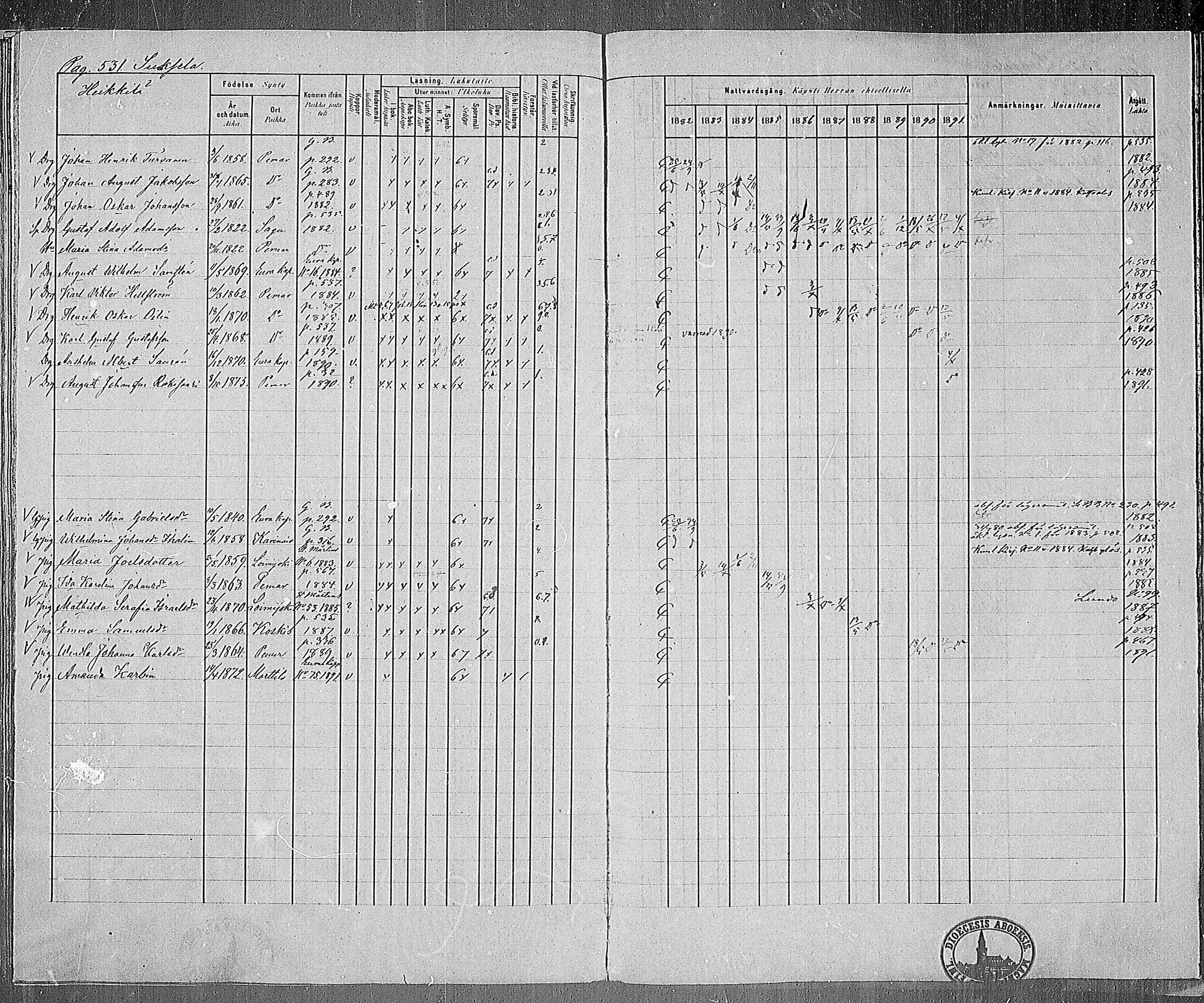 [ ../kirjat/Kirkonkirjat/paimio/rippikirja_1882-1891_mko102-124/kuvat/512.jpg ]