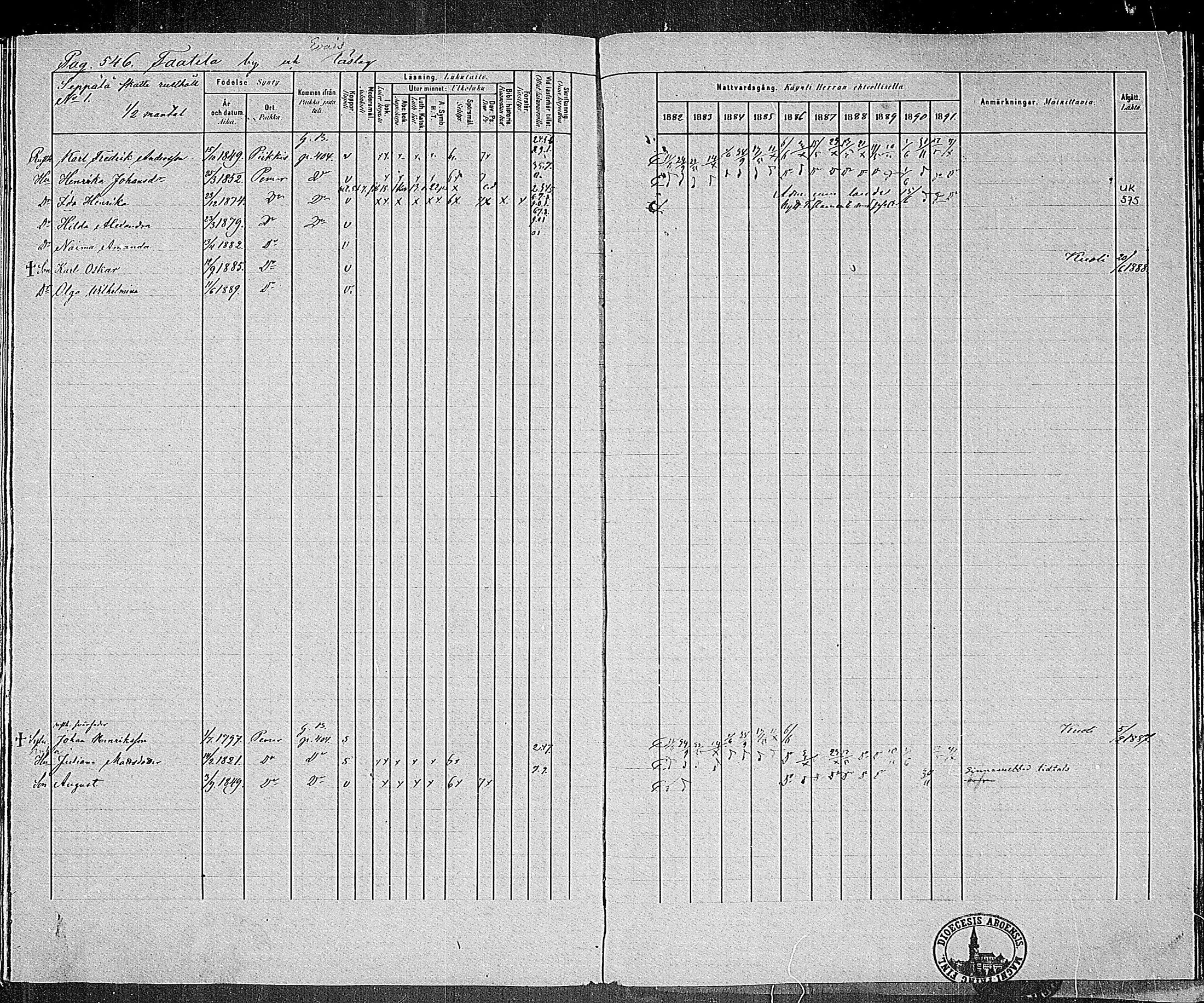 [ ../kirjat/Kirkonkirjat/paimio/rippikirja_1882-1891_mko102-124/kuvat/526.jpg ]