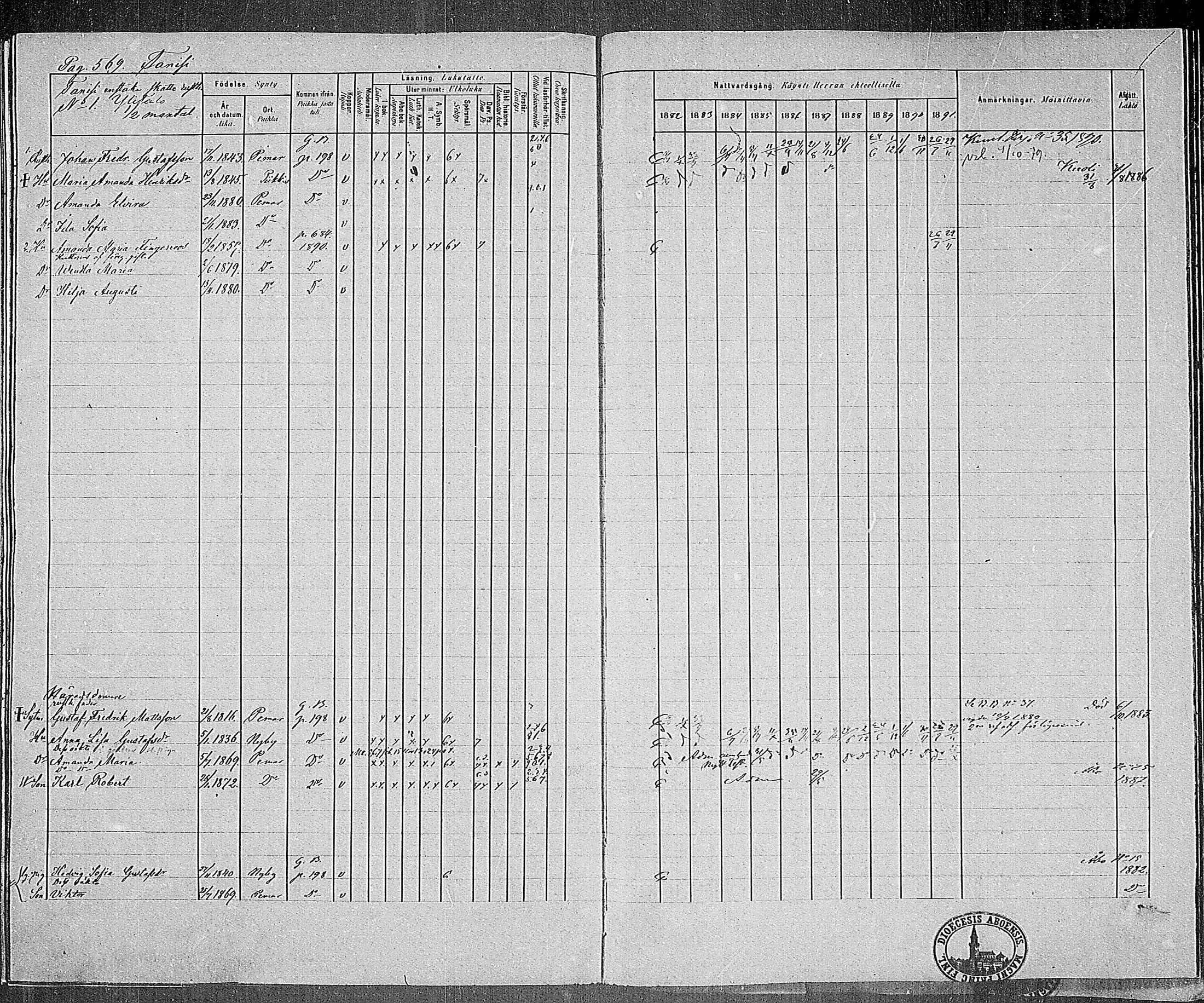 [ ../kirjat/Kirkonkirjat/paimio/rippikirja_1882-1891_mko102-124/kuvat/549.jpg ]