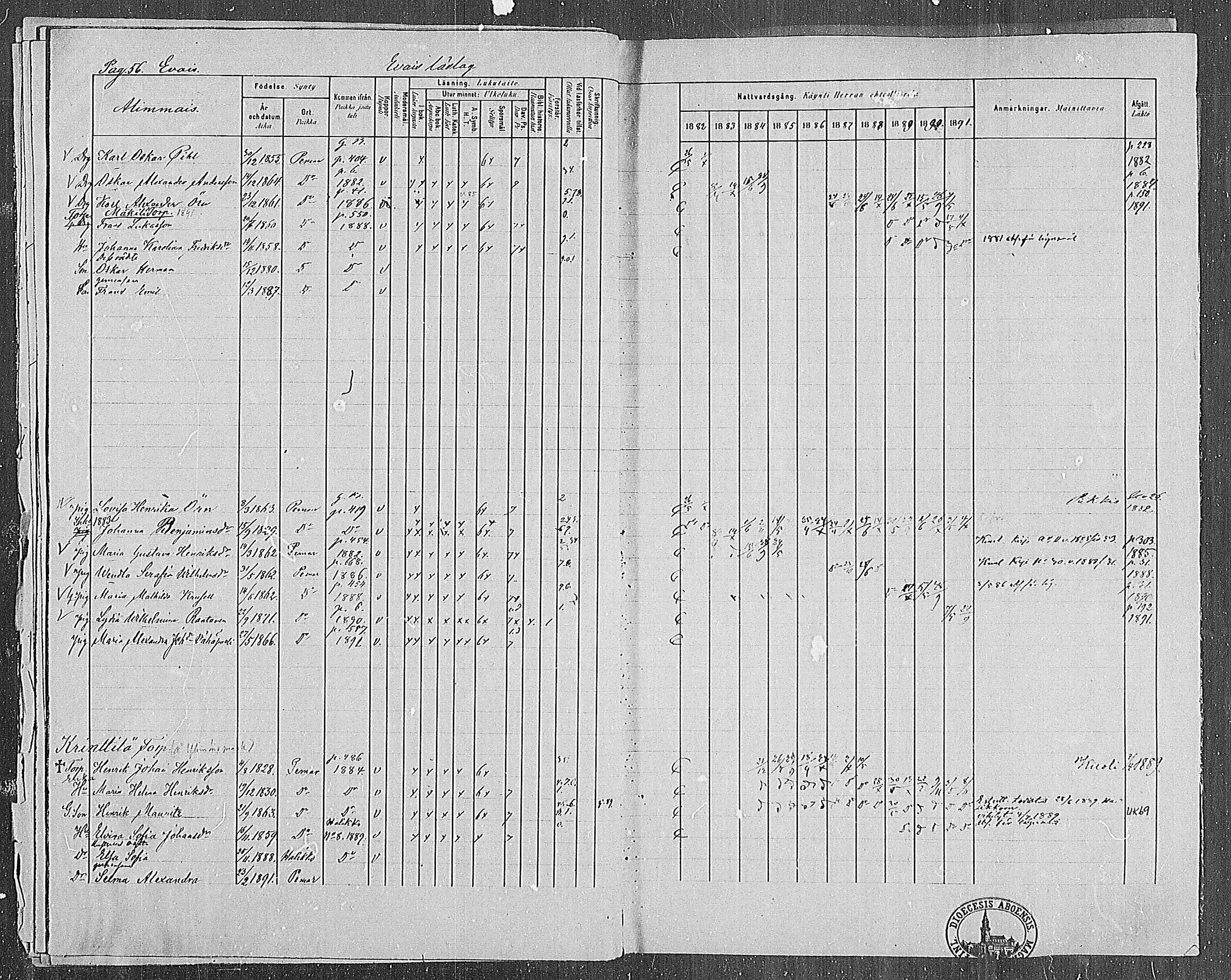 [ ../kirjat/Kirkonkirjat/paimio/rippikirja_1882-1891_mko102-124/kuvat/56.jpg ]