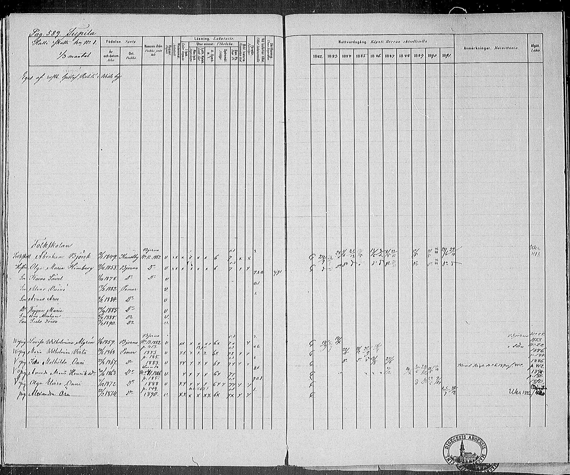 [ ../kirjat/Kirkonkirjat/paimio/rippikirja_1882-1891_mko102-124/kuvat/569.jpg ]