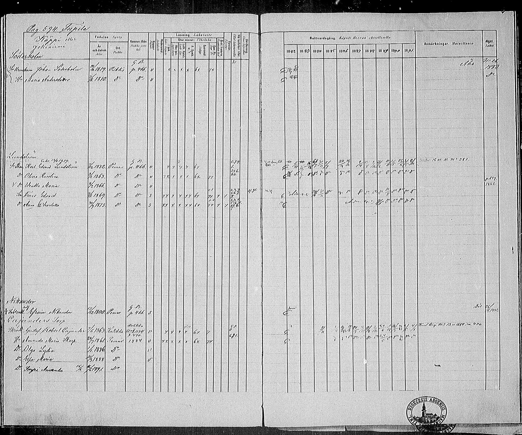 [ ../kirjat/Kirkonkirjat/paimio/rippikirja_1882-1891_mko102-124/kuvat/574.jpg ]