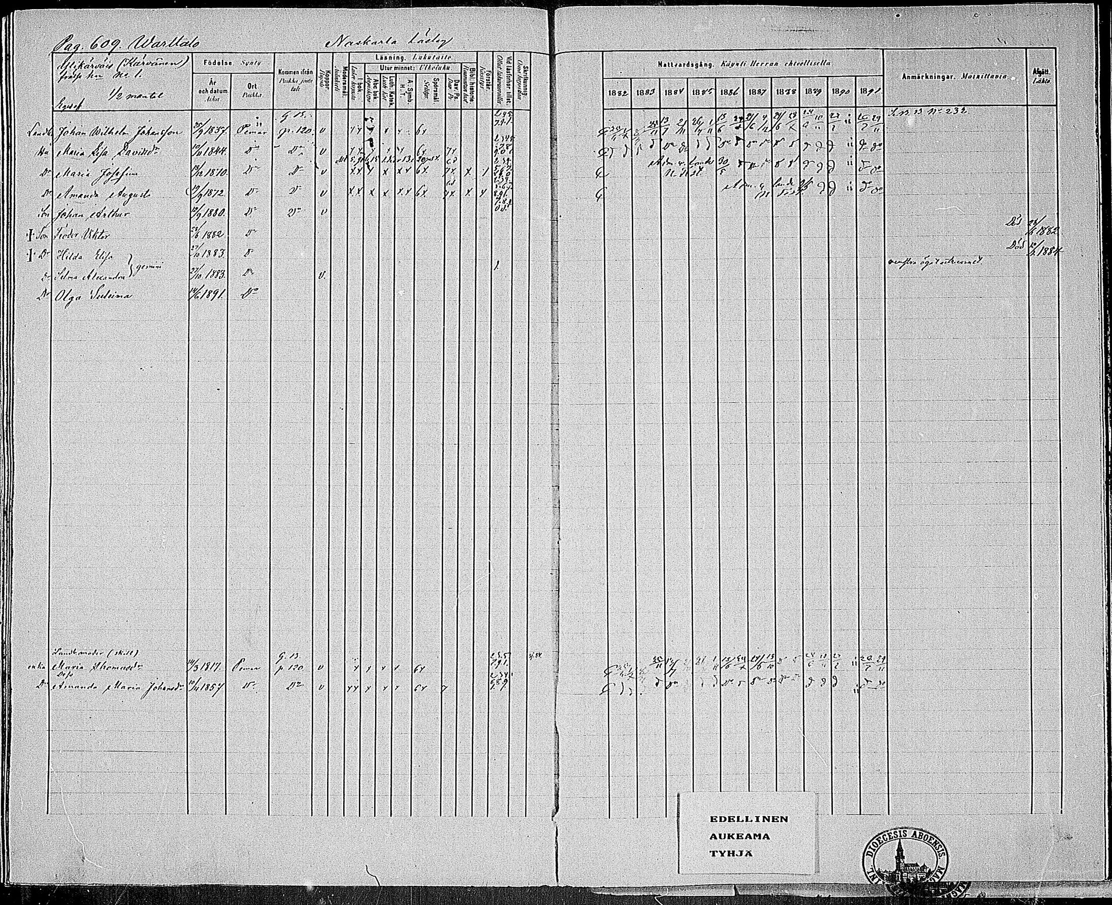 [ ../kirjat/Kirkonkirjat/paimio/rippikirja_1882-1891_mko102-124/kuvat/587.jpg ]