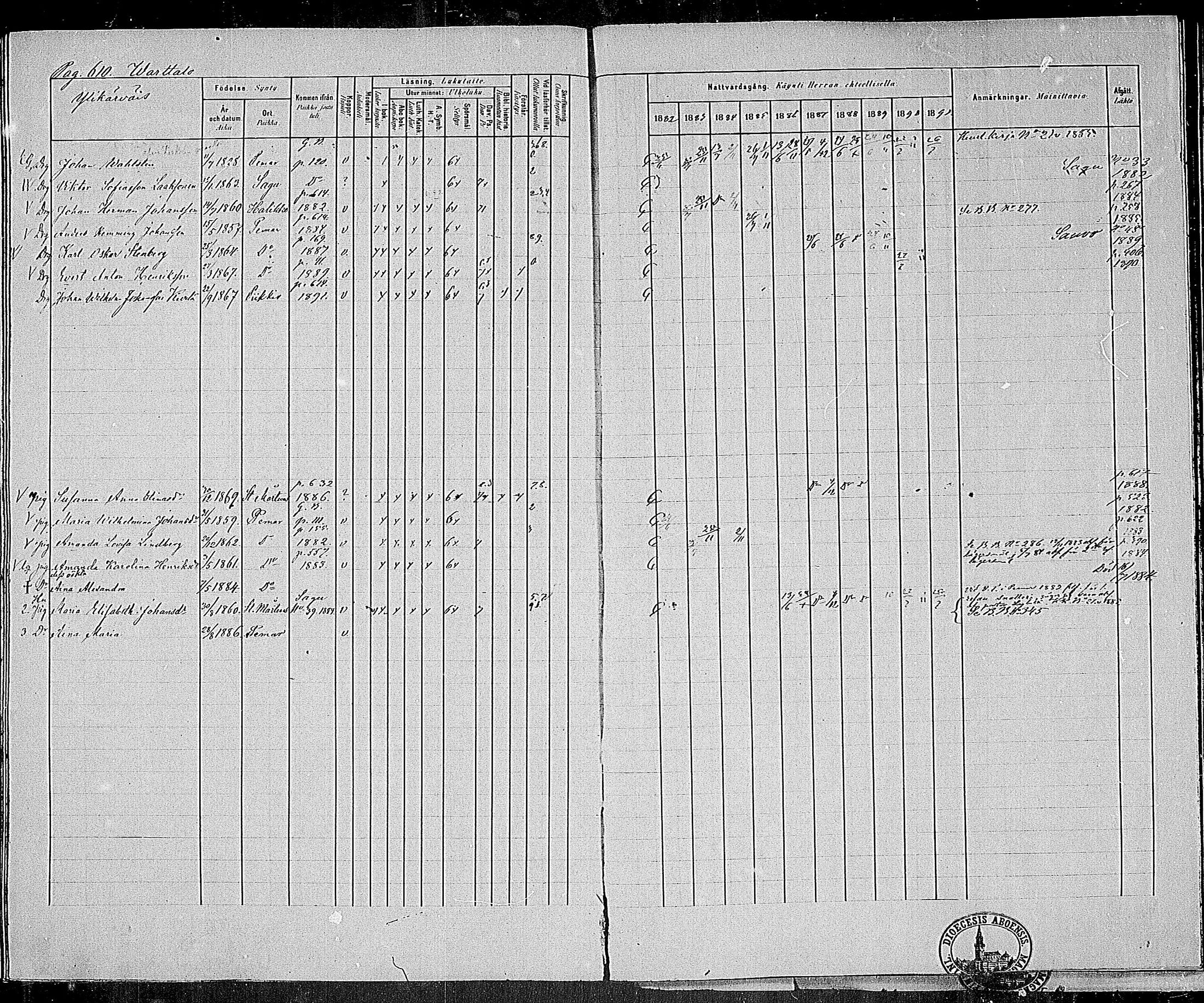 [ ../kirjat/Kirkonkirjat/paimio/rippikirja_1882-1891_mko102-124/kuvat/588.jpg ]