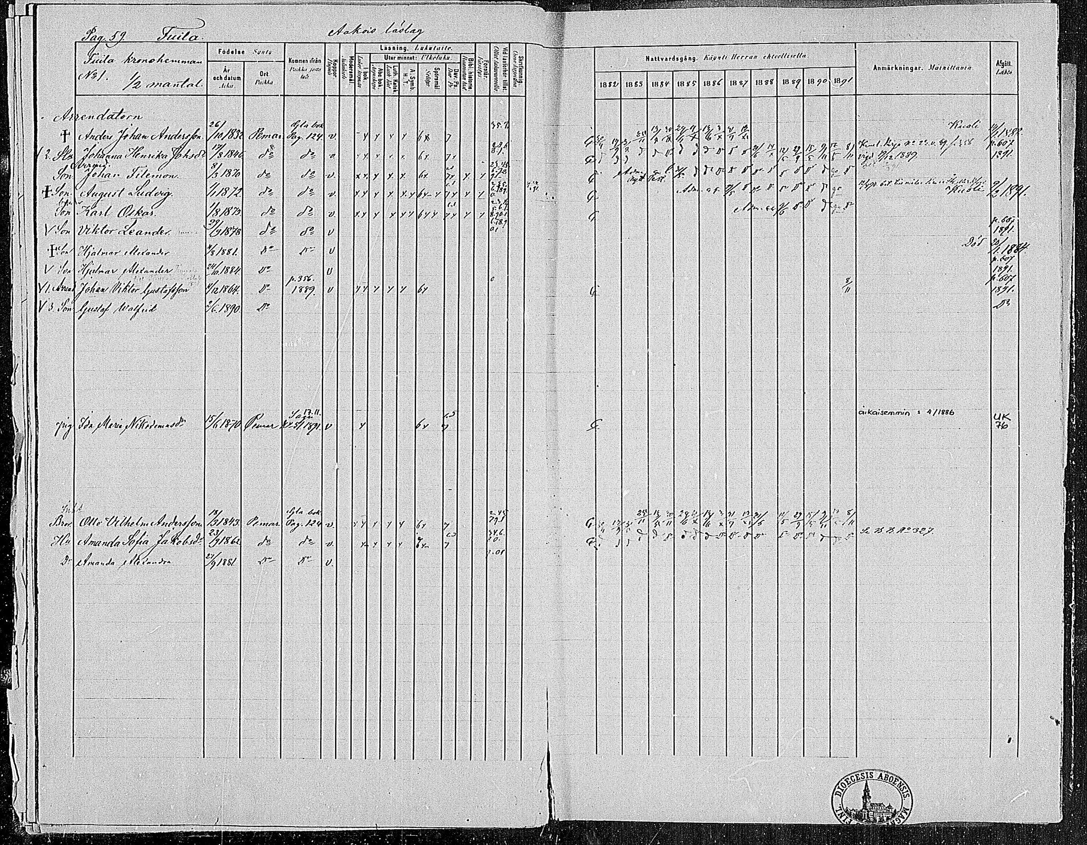[ ../kirjat/Kirkonkirjat/paimio/rippikirja_1882-1891_mko102-124/kuvat/59.jpg ]