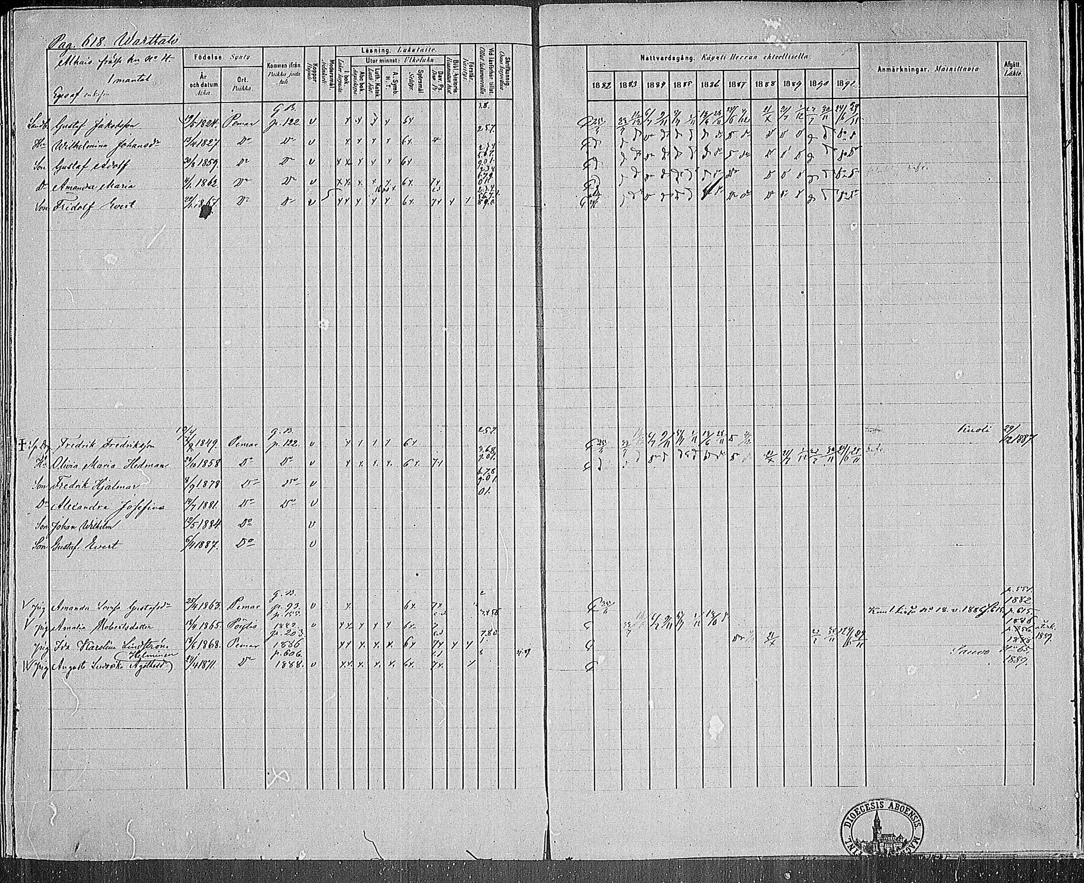 [ ../kirjat/Kirkonkirjat/paimio/rippikirja_1882-1891_mko102-124/kuvat/596.jpg ]