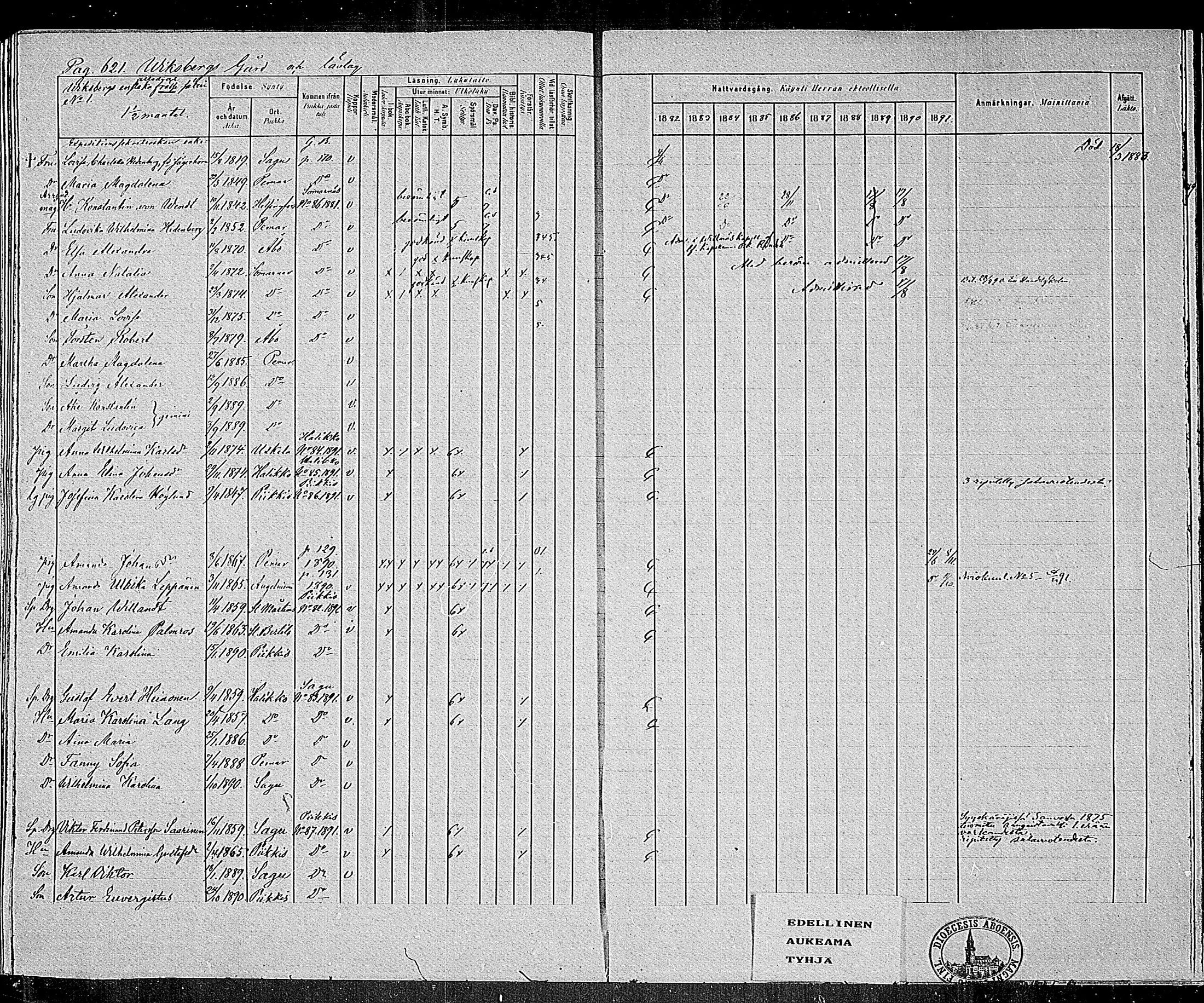 [ ../kirjat/Kirkonkirjat/paimio/rippikirja_1882-1891_mko102-124/kuvat/598.jpg ]