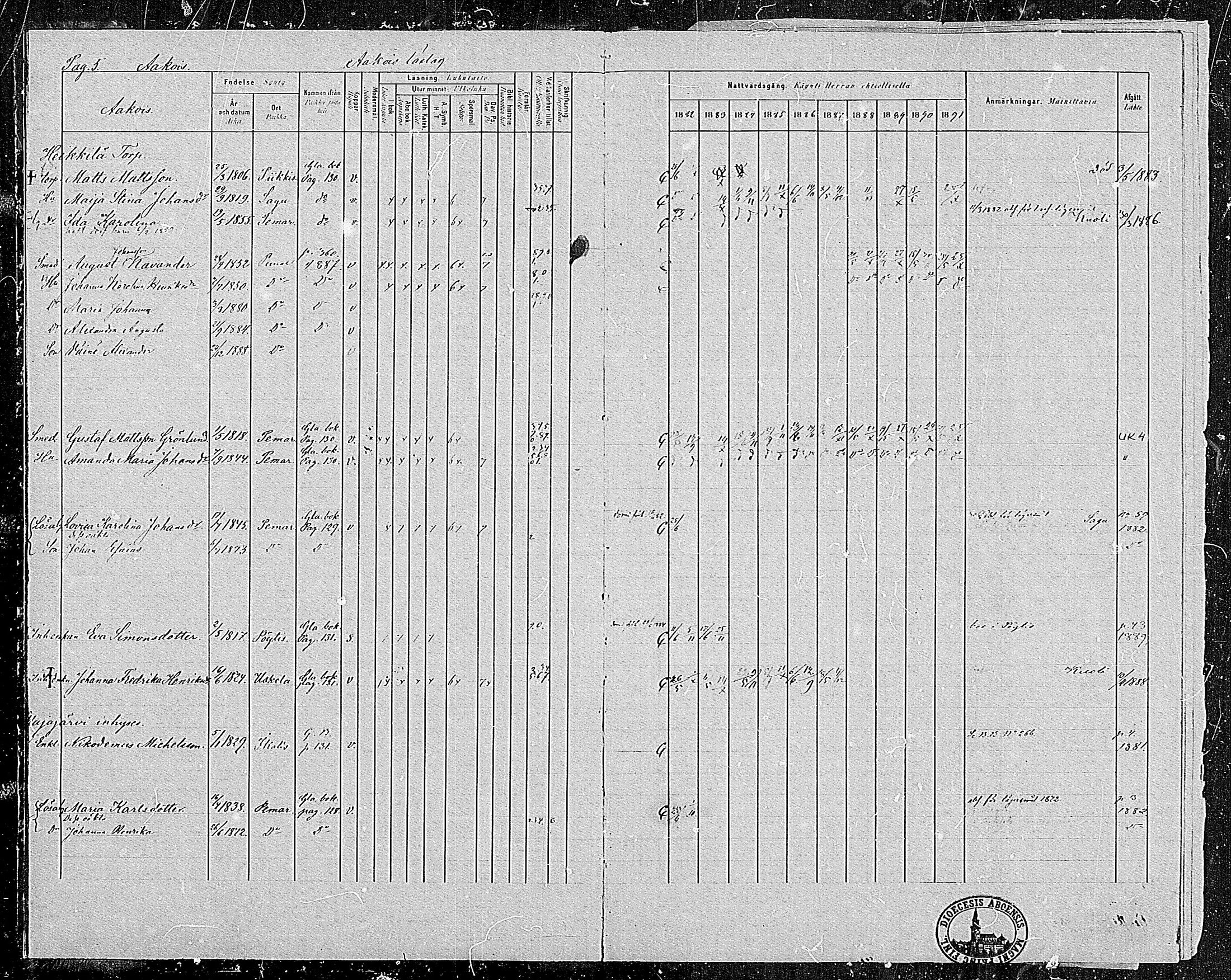 [ ../kirjat/Kirkonkirjat/paimio/rippikirja_1882-1891_mko102-124/kuvat/6.jpg ]