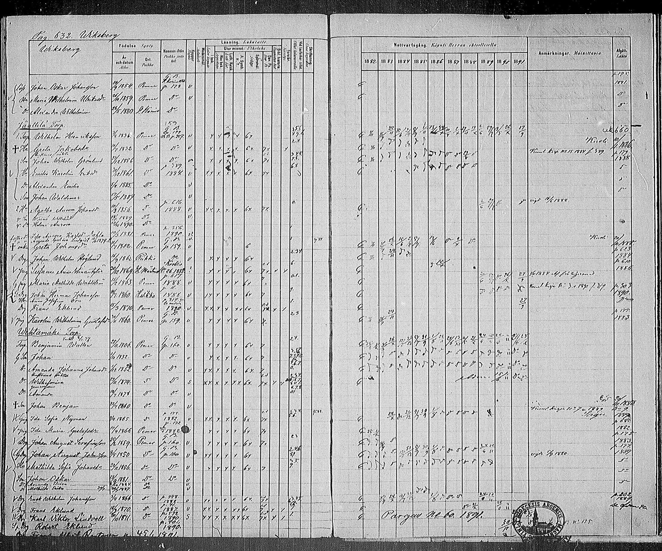 [ ../kirjat/Kirkonkirjat/paimio/rippikirja_1882-1891_mko102-124/kuvat/609.jpg ]