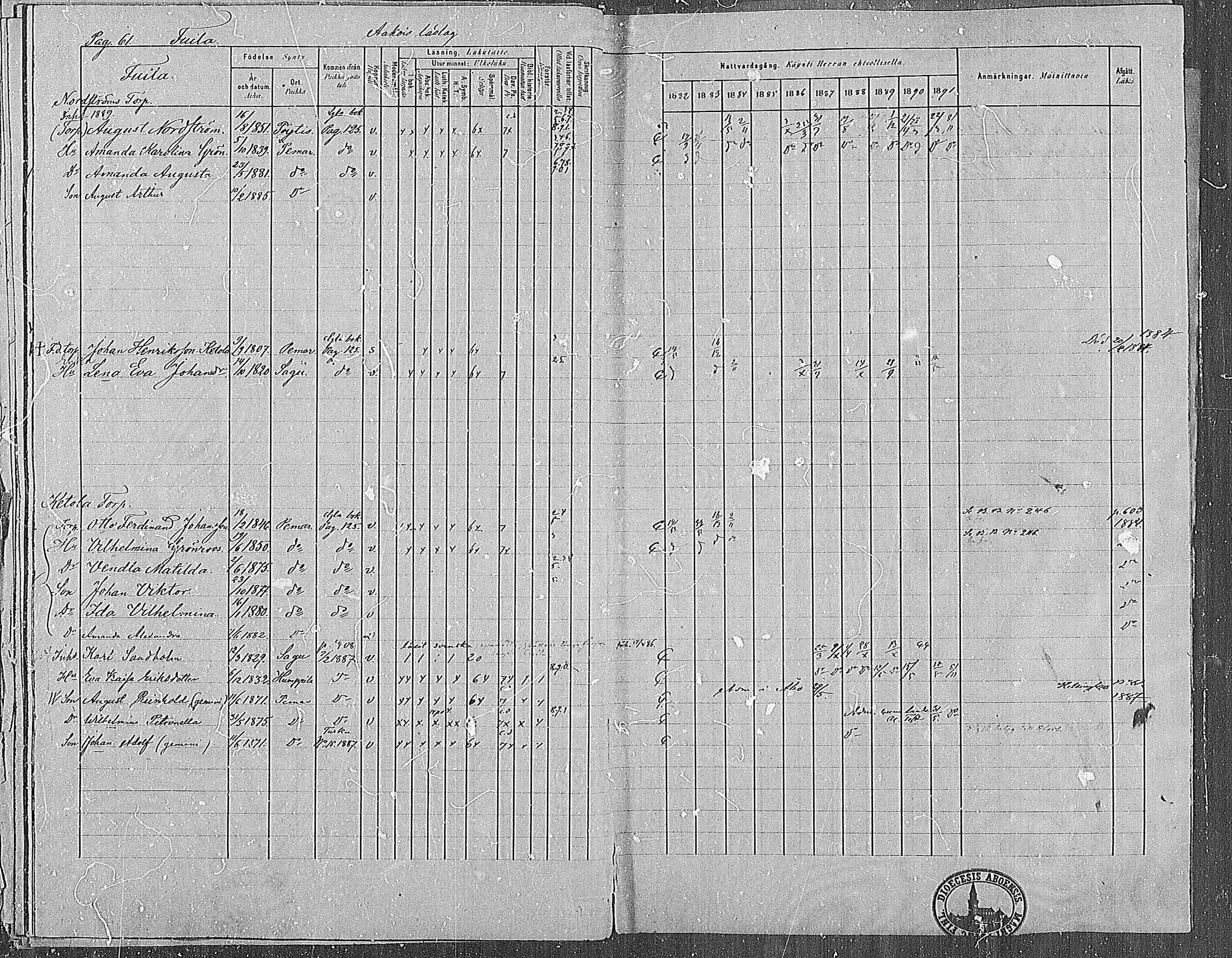 [ ../kirjat/Kirkonkirjat/paimio/rippikirja_1882-1891_mko102-124/kuvat/61.jpg ]