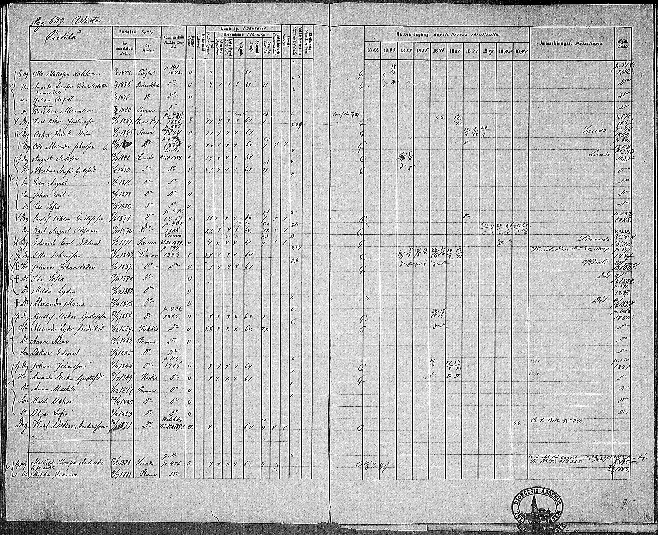 [ ../kirjat/Kirkonkirjat/paimio/rippikirja_1882-1891_mko102-124/kuvat/615.jpg ]