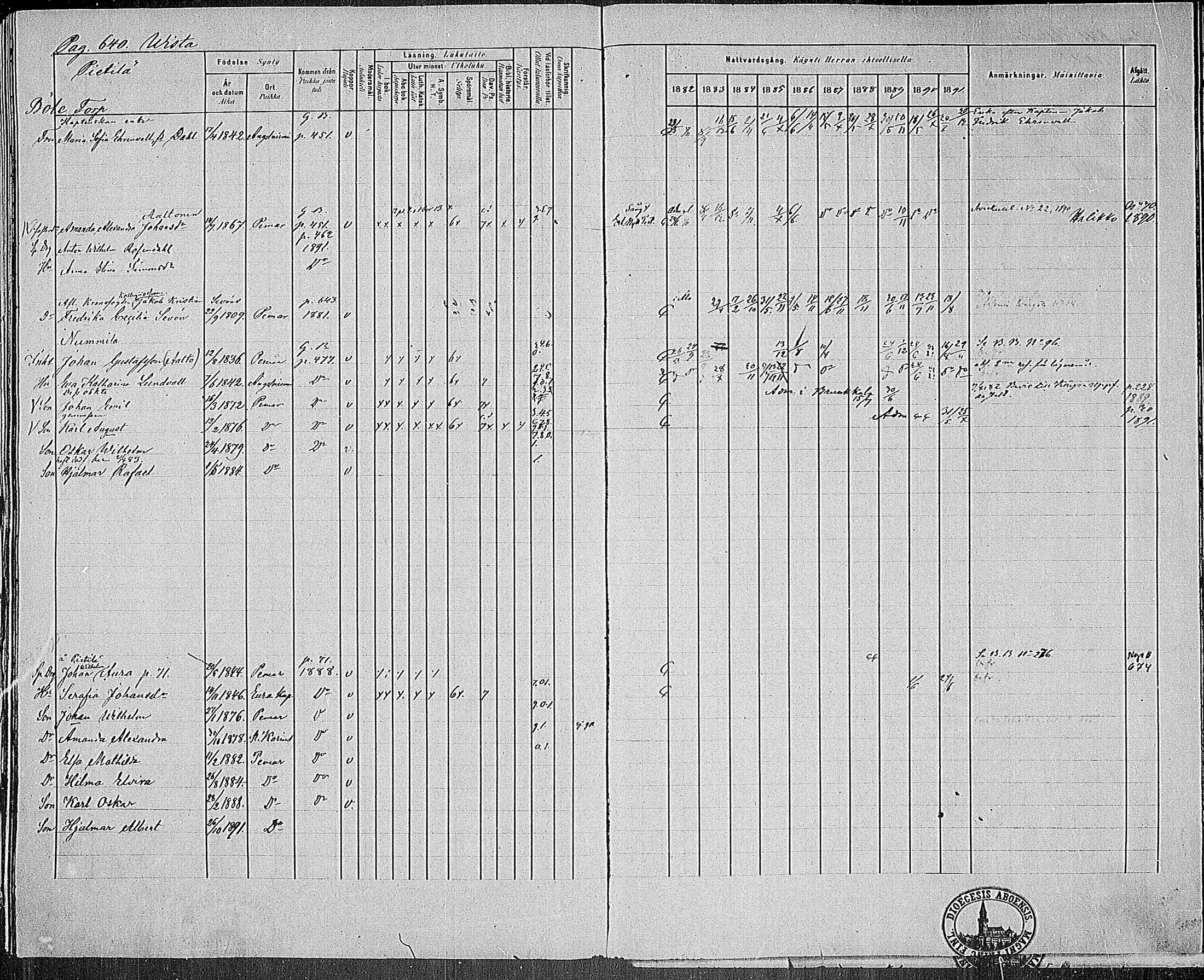[ ../kirjat/Kirkonkirjat/paimio/rippikirja_1882-1891_mko102-124/kuvat/616.jpg ]