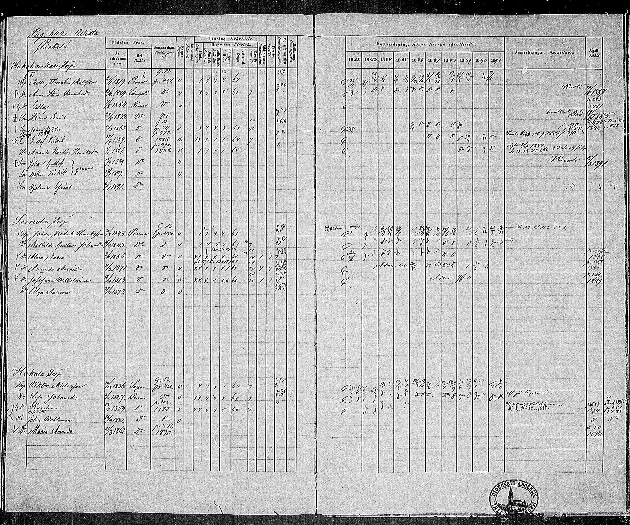 [ ../kirjat/Kirkonkirjat/paimio/rippikirja_1882-1891_mko102-124/kuvat/618.jpg ]