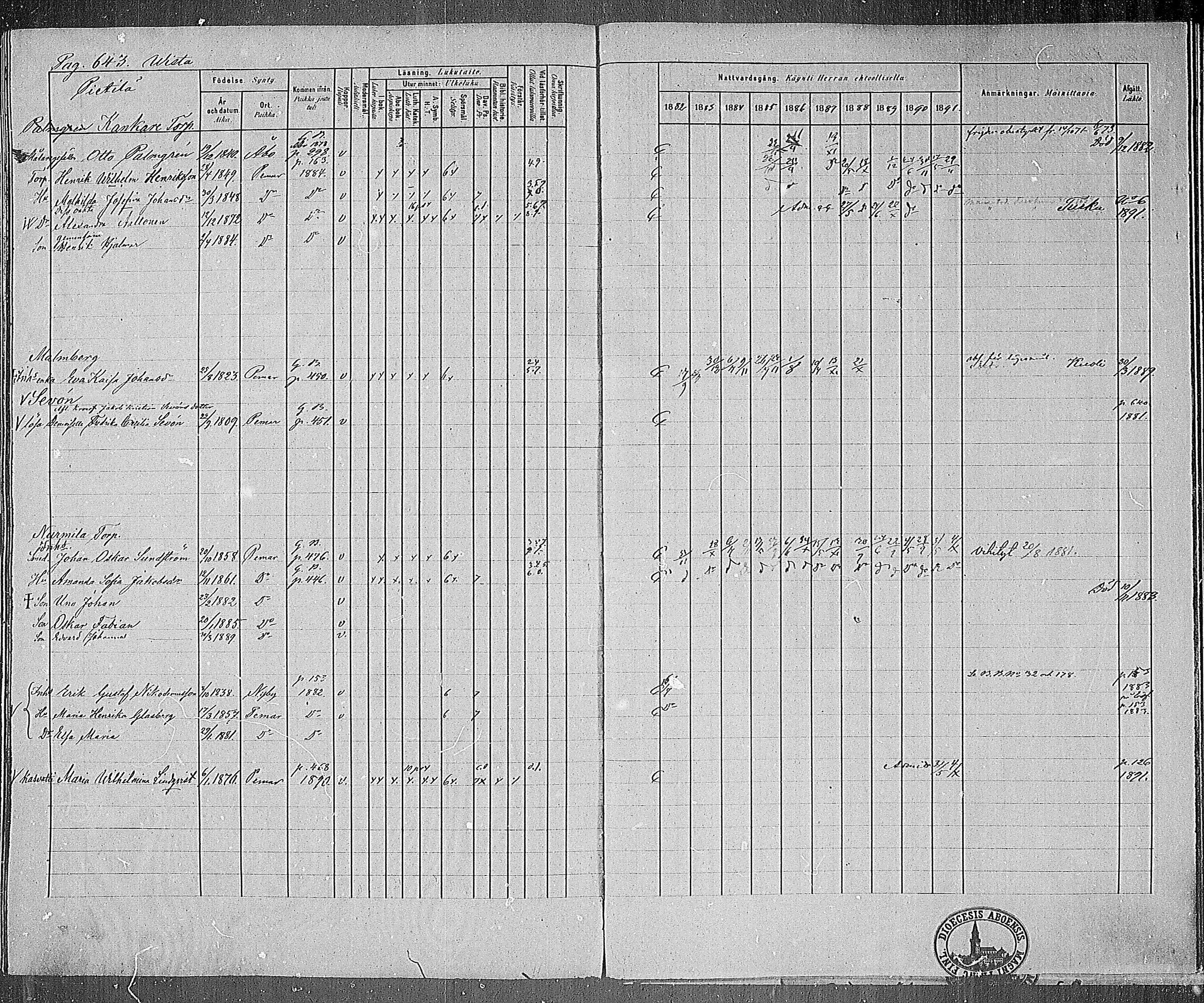 [ ../kirjat/Kirkonkirjat/paimio/rippikirja_1882-1891_mko102-124/kuvat/619.jpg ]