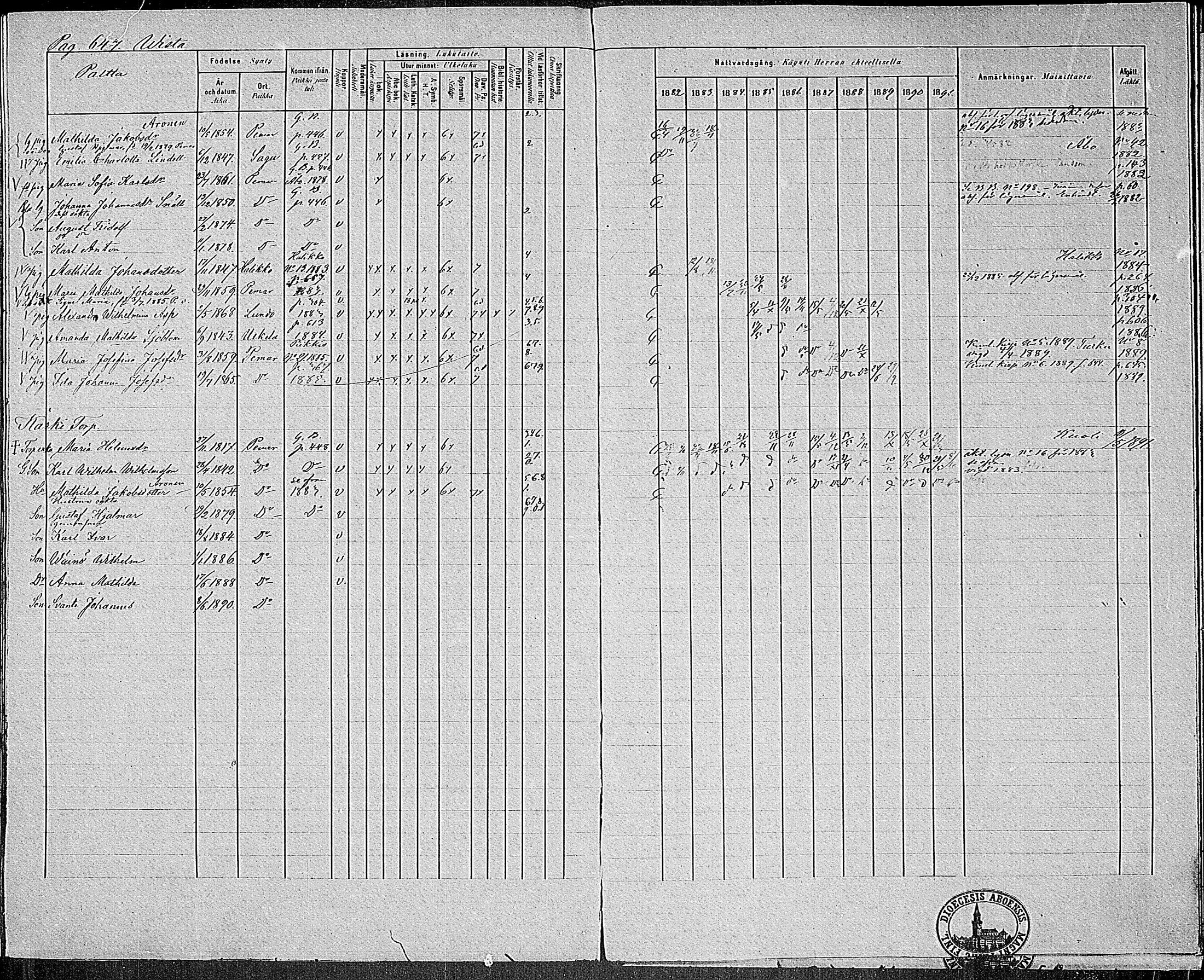 [ ../kirjat/Kirkonkirjat/paimio/rippikirja_1882-1891_mko102-124/kuvat/623.jpg ]