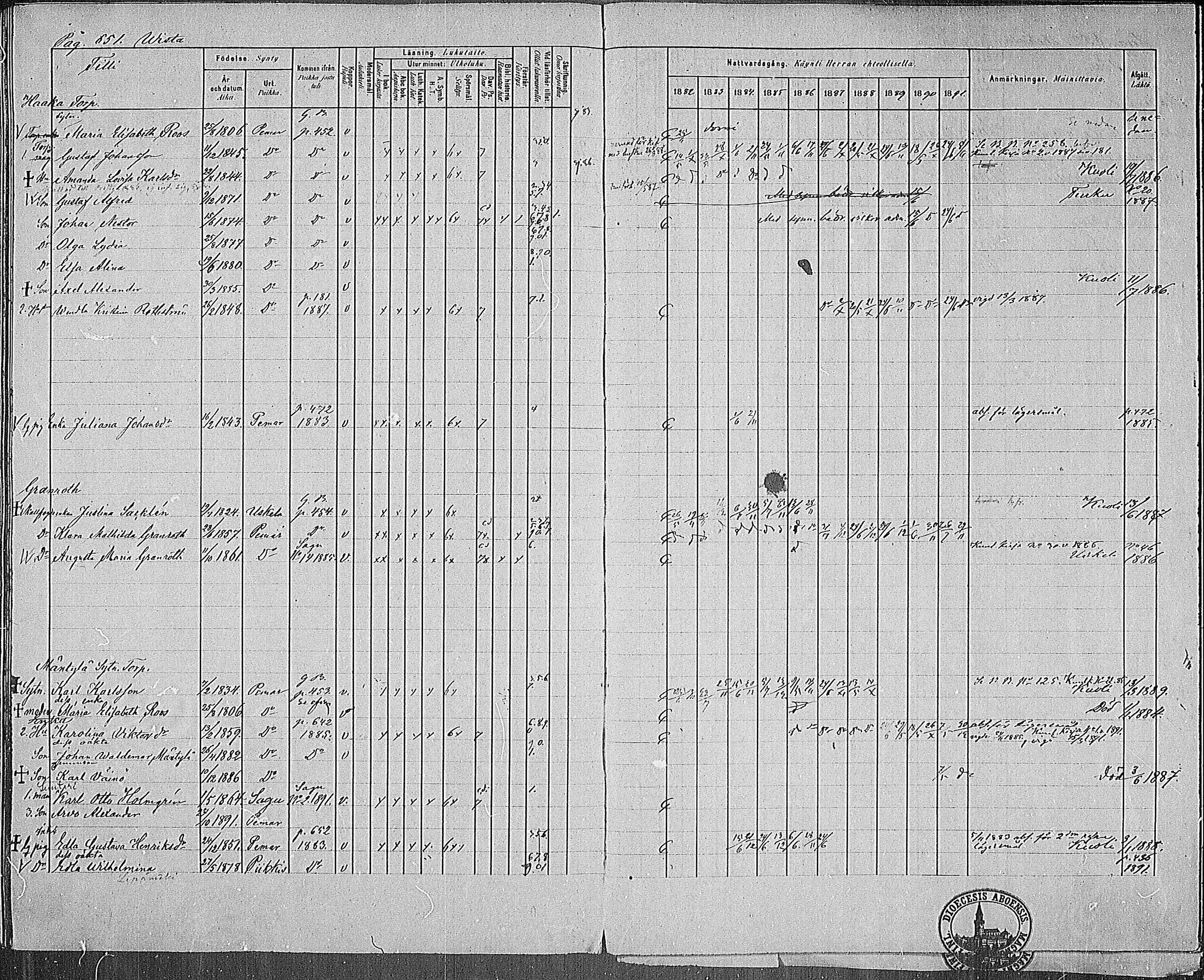 [ ../kirjat/Kirkonkirjat/paimio/rippikirja_1882-1891_mko102-124/kuvat/626.jpg ]