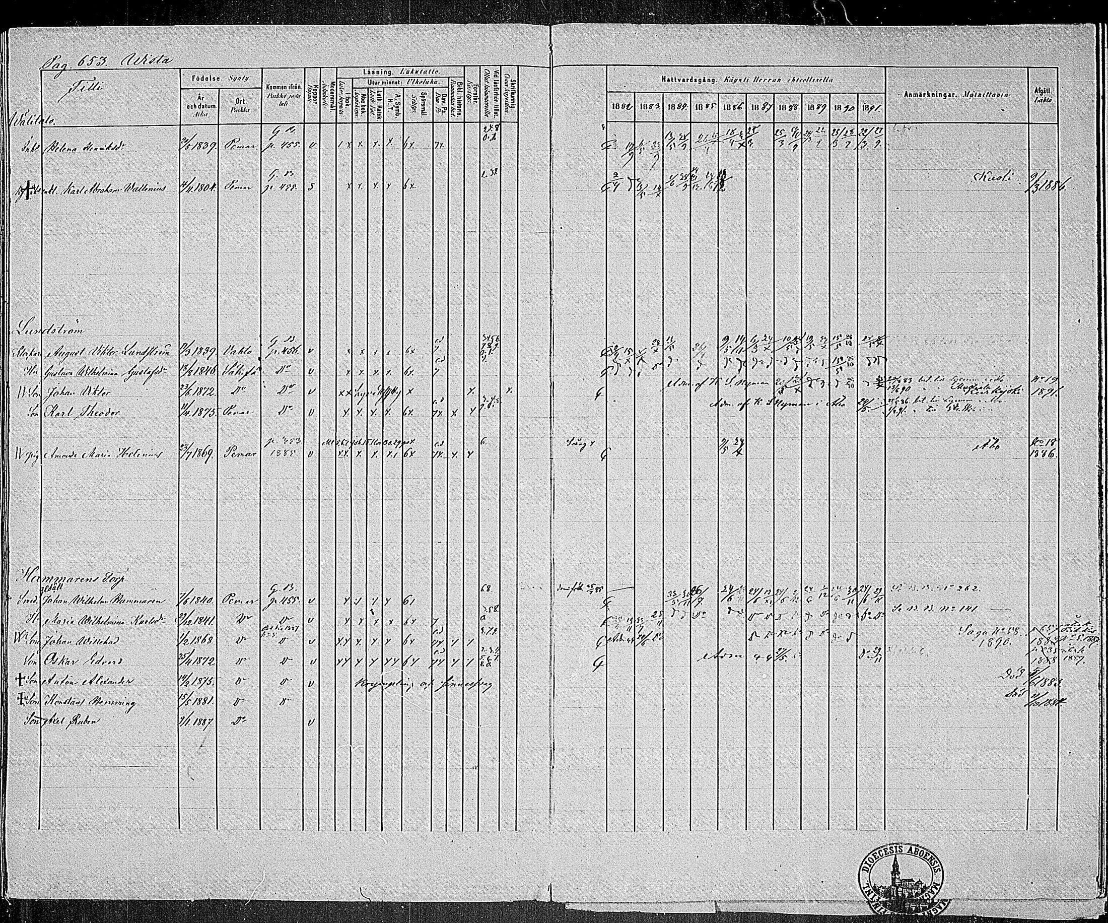 [ ../kirjat/Kirkonkirjat/paimio/rippikirja_1882-1891_mko102-124/kuvat/628.jpg ]