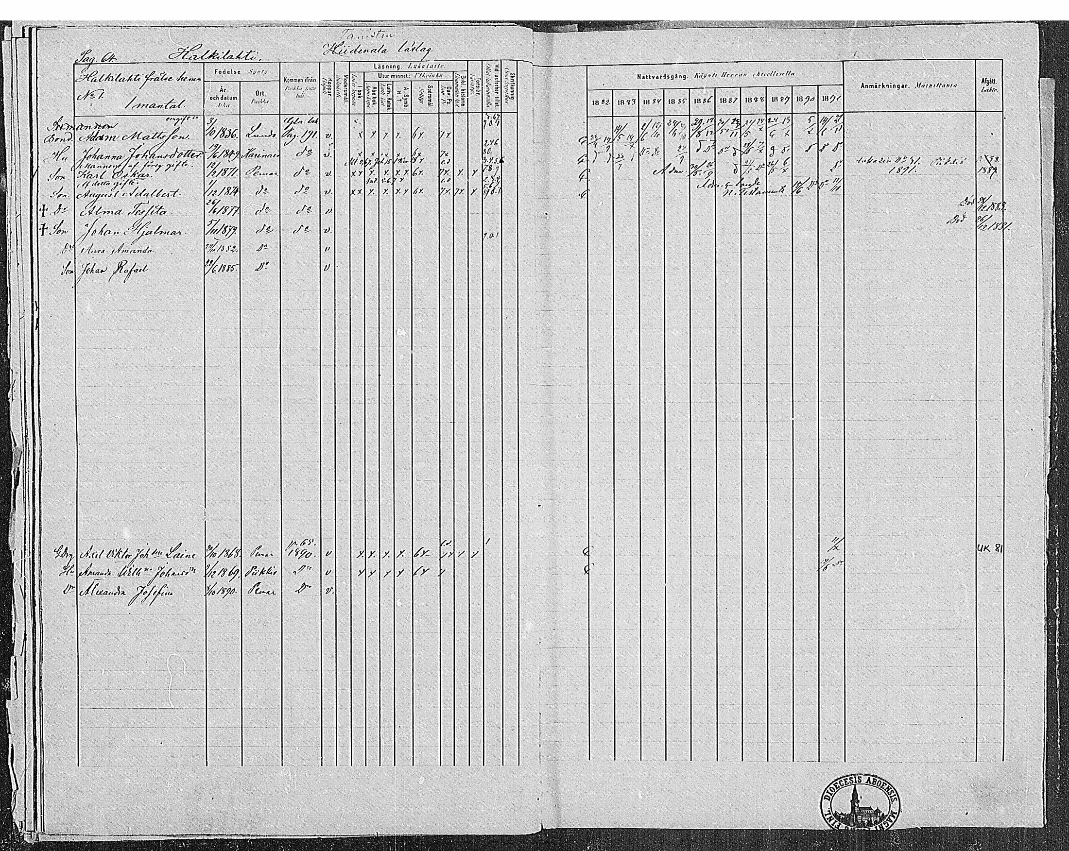[ ../kirjat/Kirkonkirjat/paimio/rippikirja_1882-1891_mko102-124/kuvat/64.jpg ]