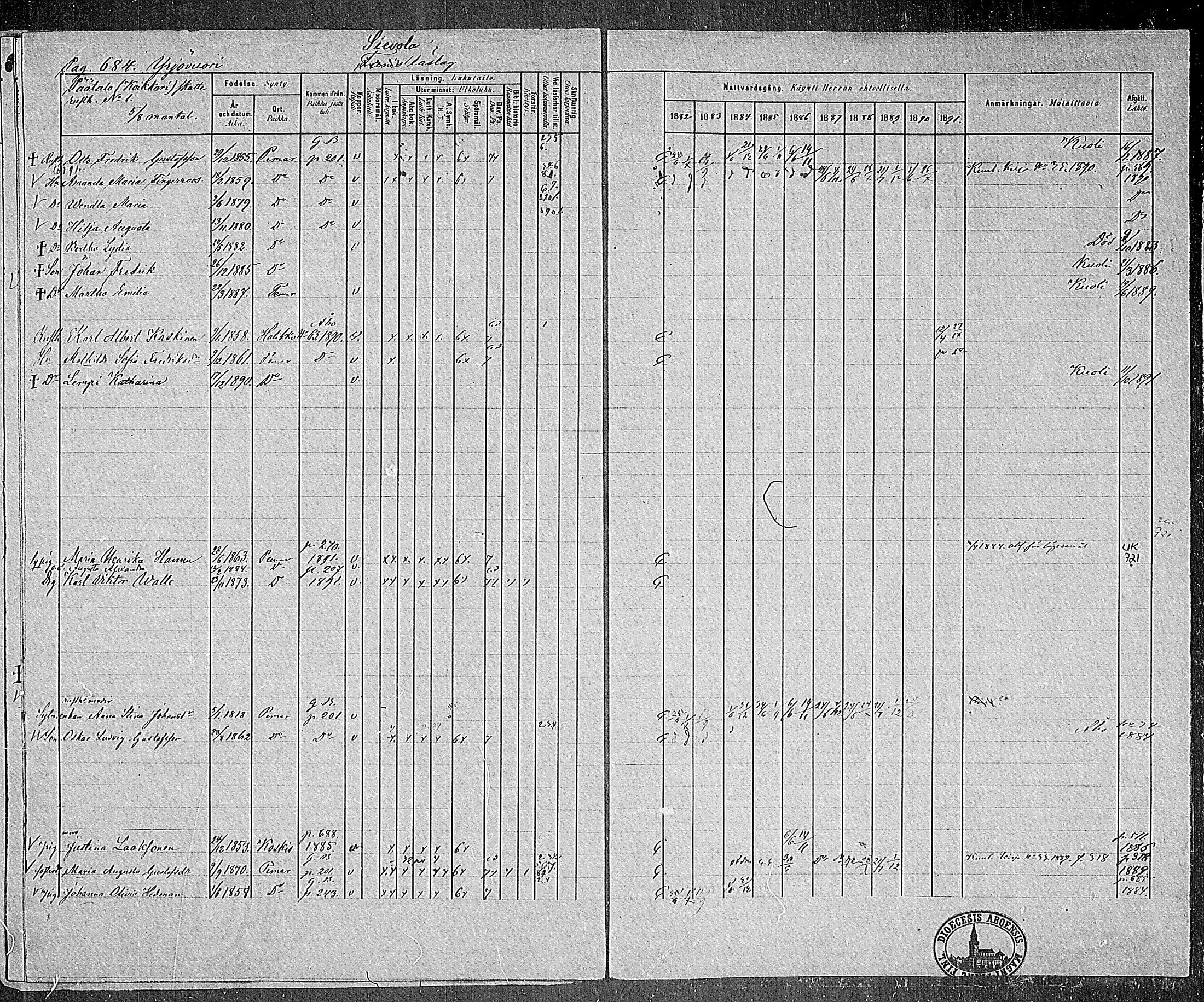 [ ../kirjat/Kirkonkirjat/paimio/rippikirja_1882-1891_mko102-124/kuvat/656.jpg ]