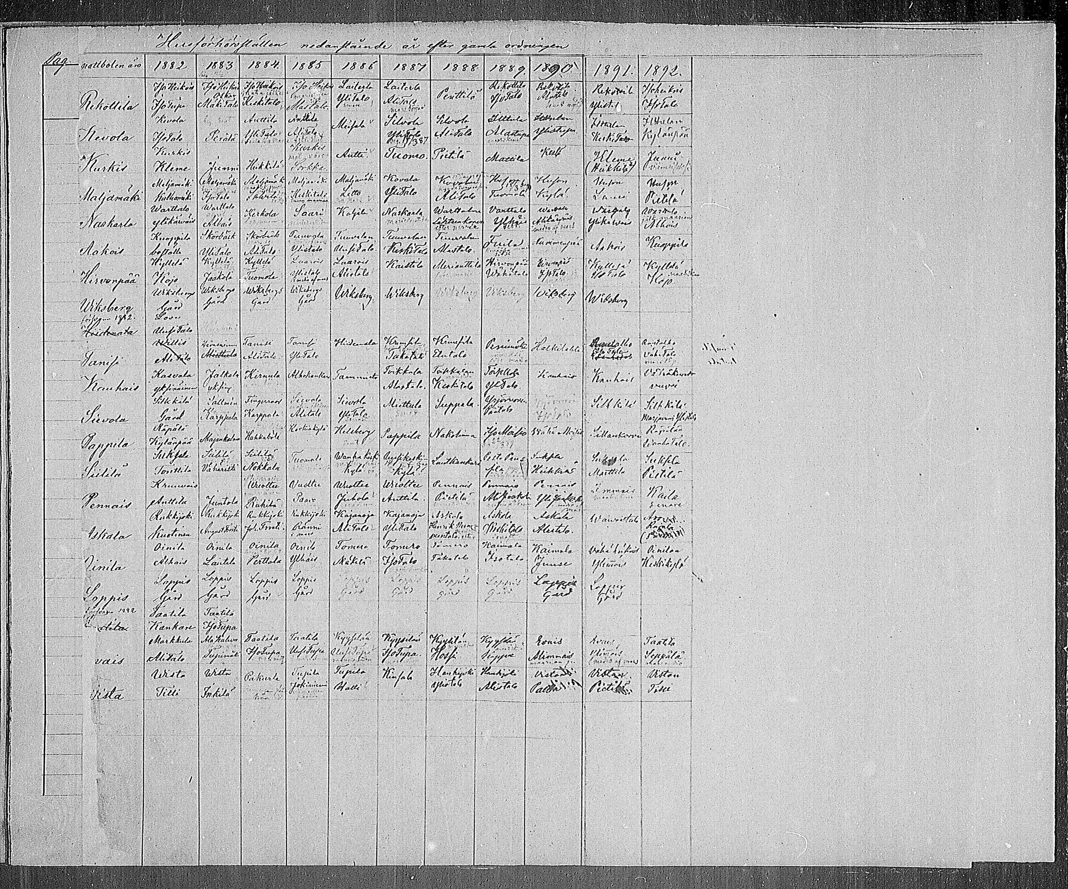 [ ../kirjat/Kirkonkirjat/paimio/rippikirja_1882-1891_mko102-124/kuvat/668.jpg ]