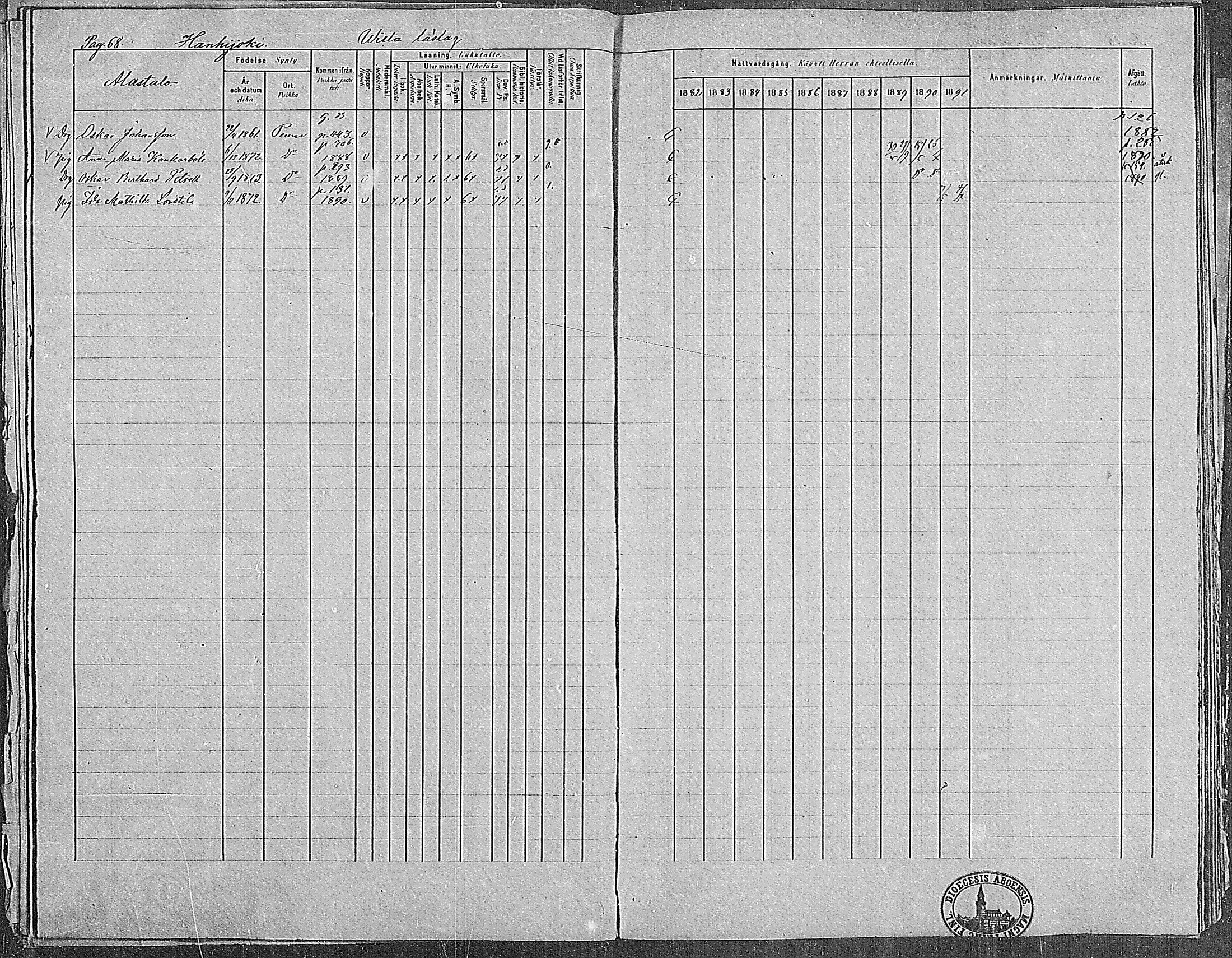 [ ../kirjat/Kirkonkirjat/paimio/rippikirja_1882-1891_mko102-124/kuvat/68.jpg ]