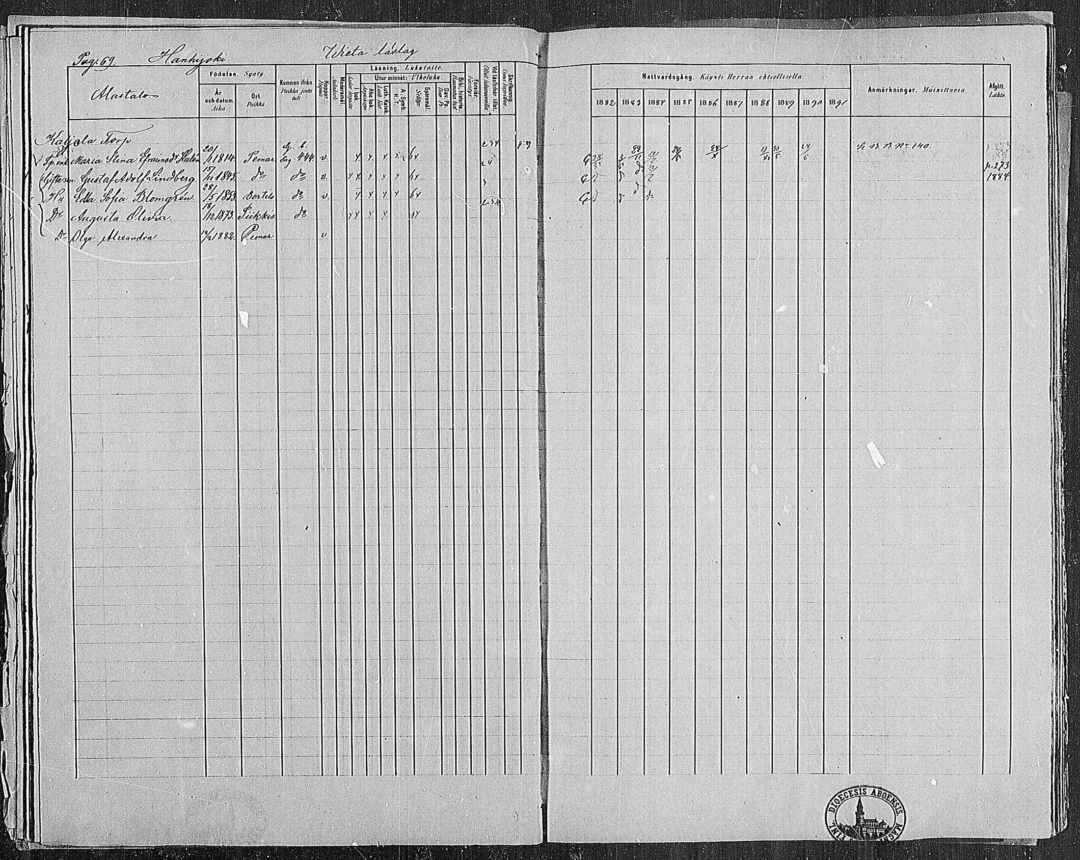 [ ../kirjat/Kirkonkirjat/paimio/rippikirja_1882-1891_mko102-124/kuvat/69.jpg ]