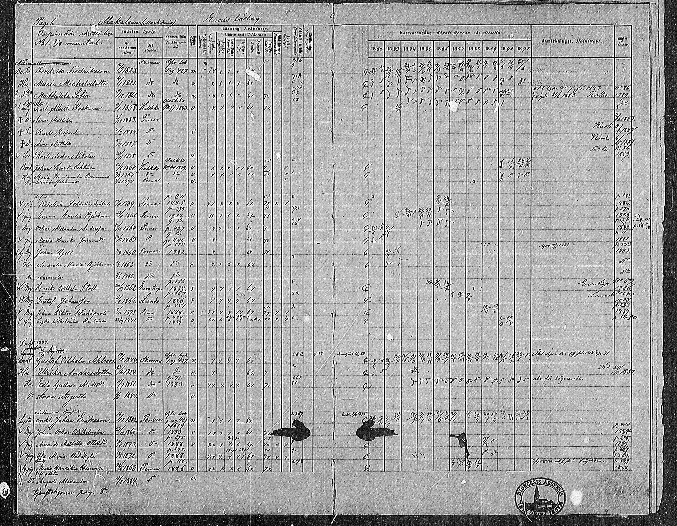 [ ../kirjat/Kirkonkirjat/paimio/rippikirja_1882-1891_mko102-124/kuvat/7.jpg ]