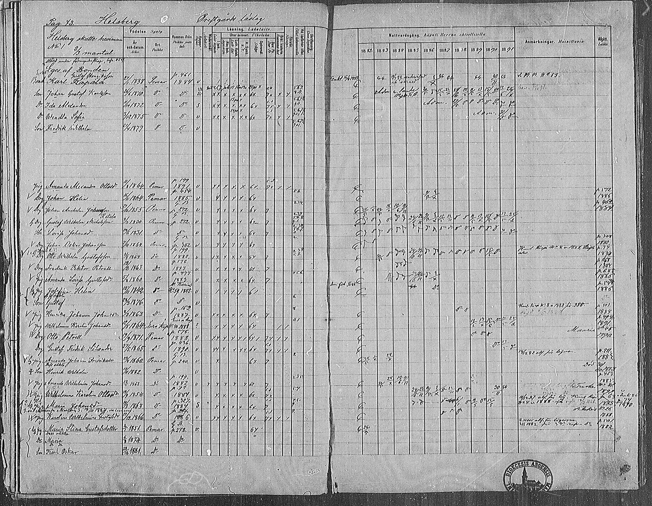 [ ../kirjat/Kirkonkirjat/paimio/rippikirja_1882-1891_mko102-124/kuvat/73.jpg ]