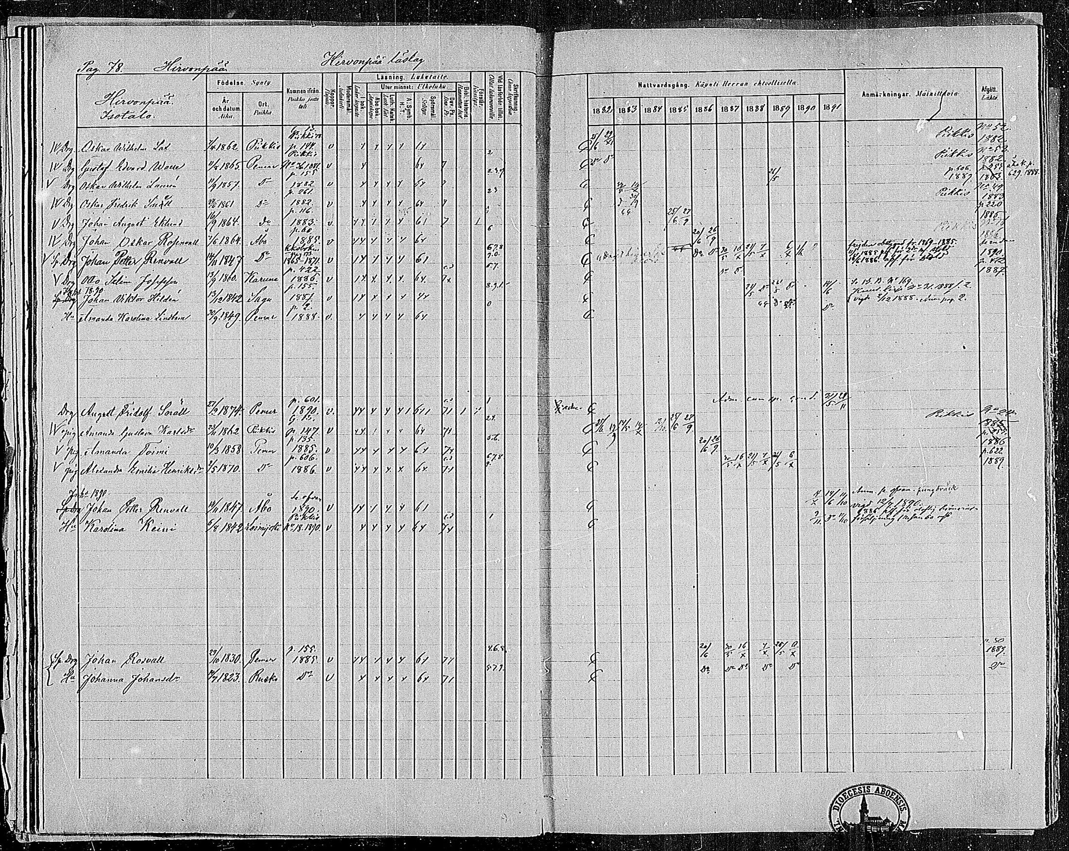 [ ../kirjat/Kirkonkirjat/paimio/rippikirja_1882-1891_mko102-124/kuvat/78.jpg ]