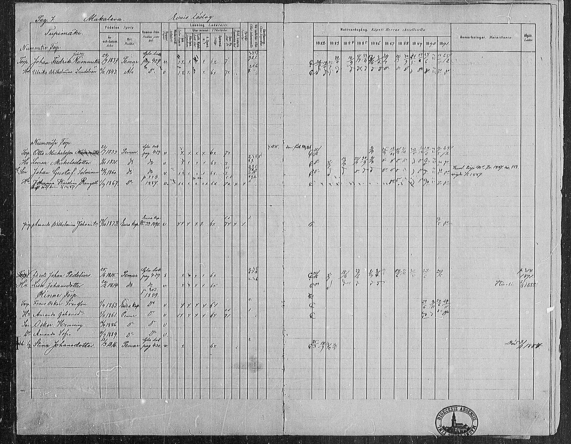 [ ../kirjat/Kirkonkirjat/paimio/rippikirja_1882-1891_mko102-124/kuvat/8.jpg ]