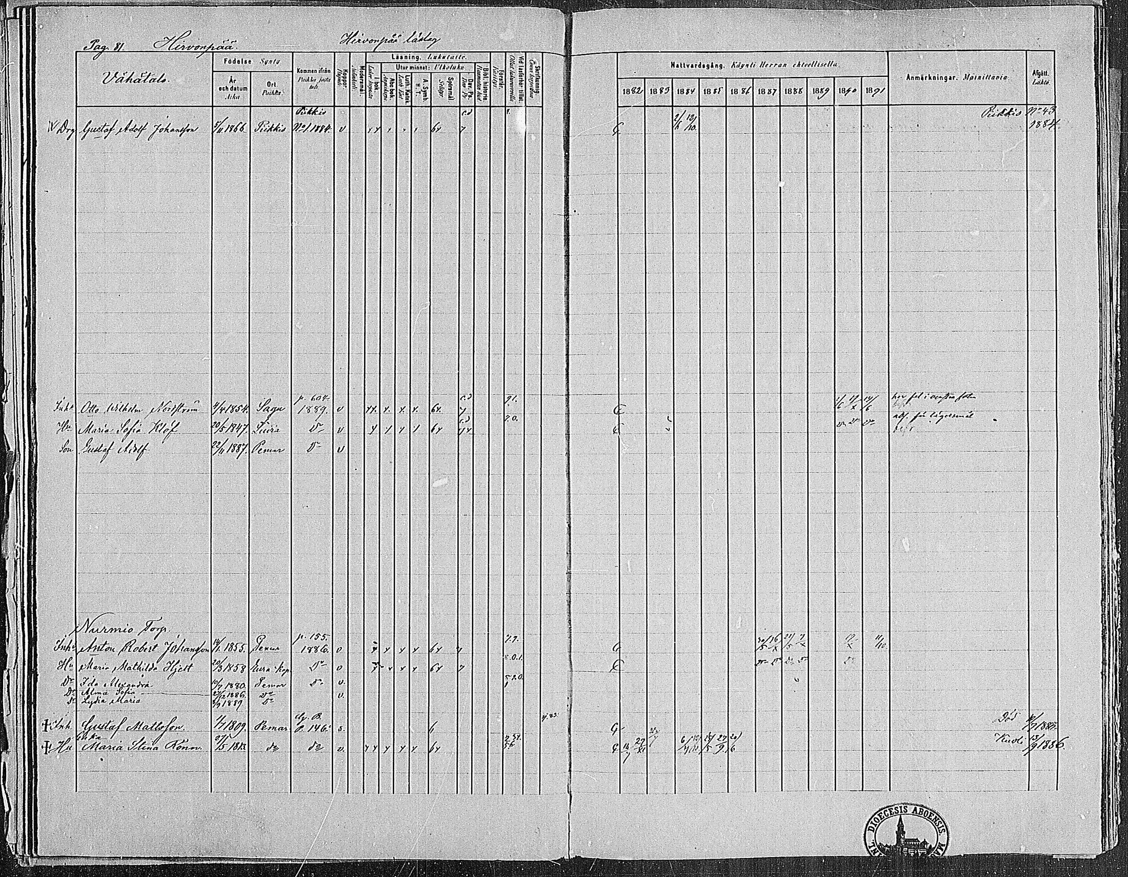 [ ../kirjat/Kirkonkirjat/paimio/rippikirja_1882-1891_mko102-124/kuvat/81.jpg ]
