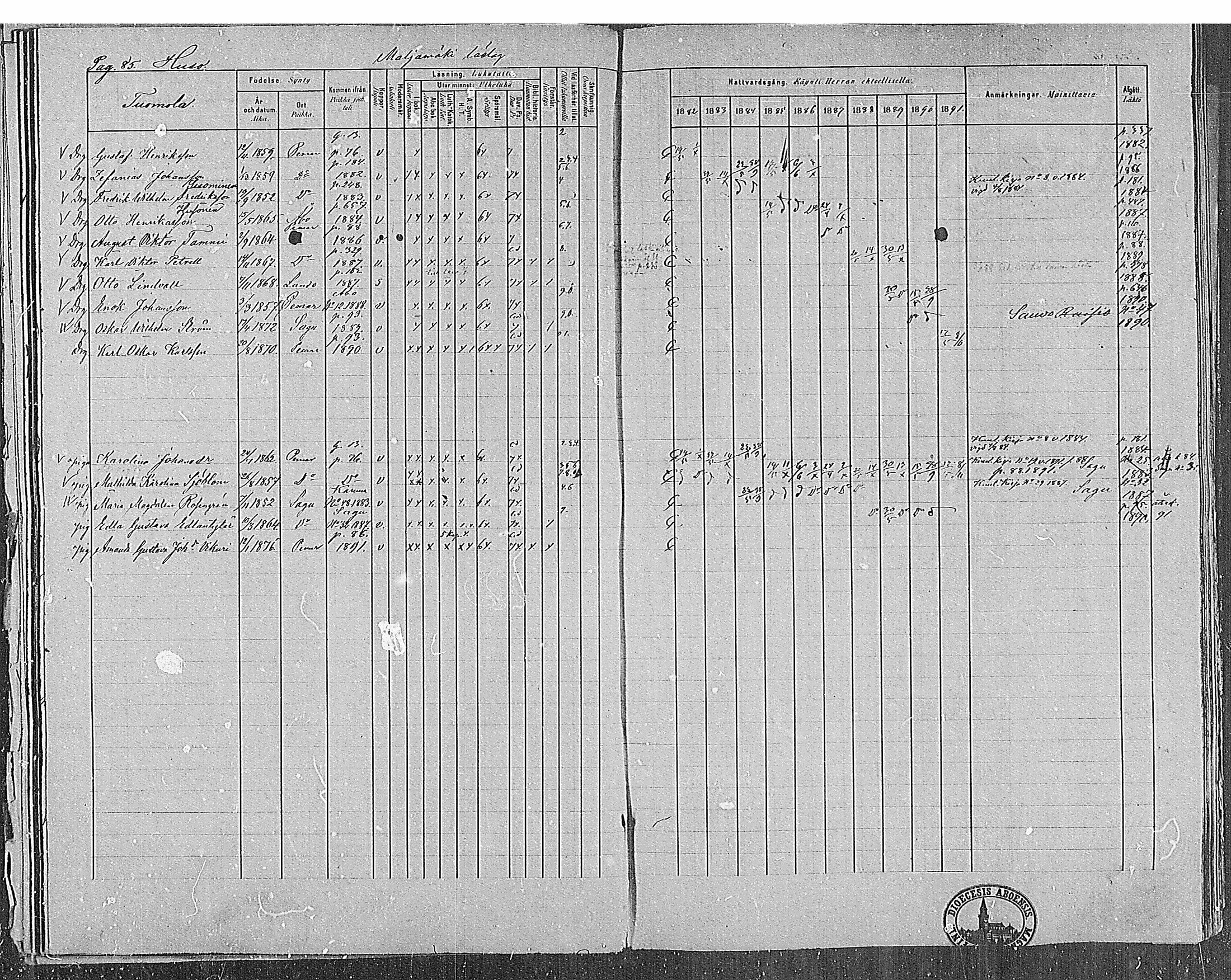[ ../kirjat/Kirkonkirjat/paimio/rippikirja_1882-1891_mko102-124/kuvat/85.jpg ]