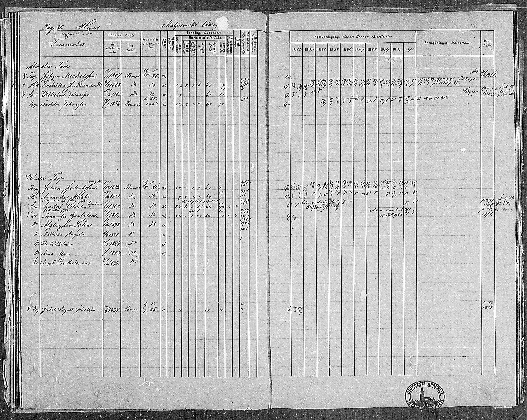 [ ../kirjat/Kirkonkirjat/paimio/rippikirja_1882-1891_mko102-124/kuvat/86.jpg ]