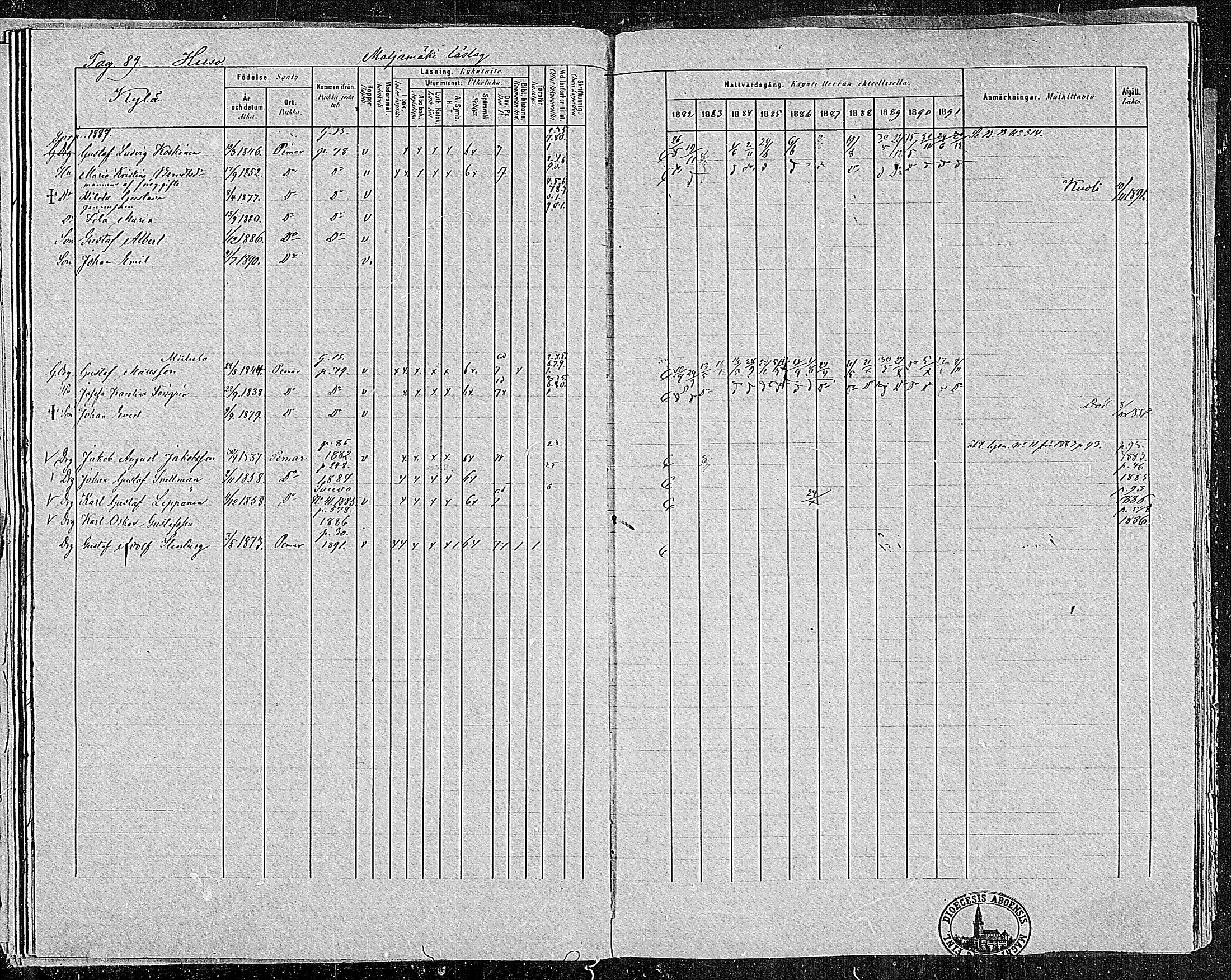 [ ../kirjat/Kirkonkirjat/paimio/rippikirja_1882-1891_mko102-124/kuvat/89.jpg ]