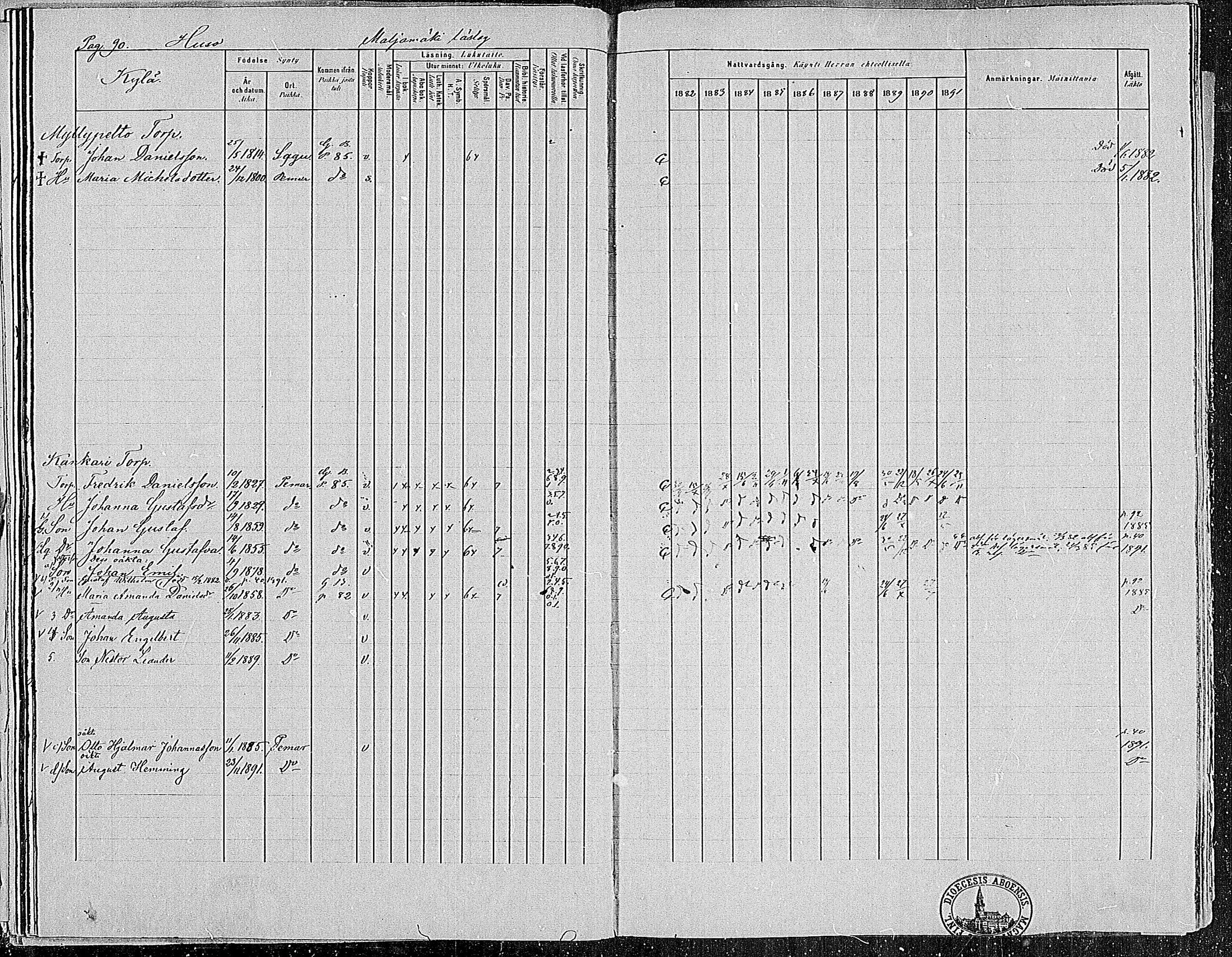 [ ../kirjat/Kirkonkirjat/paimio/rippikirja_1882-1891_mko102-124/kuvat/90.jpg ]