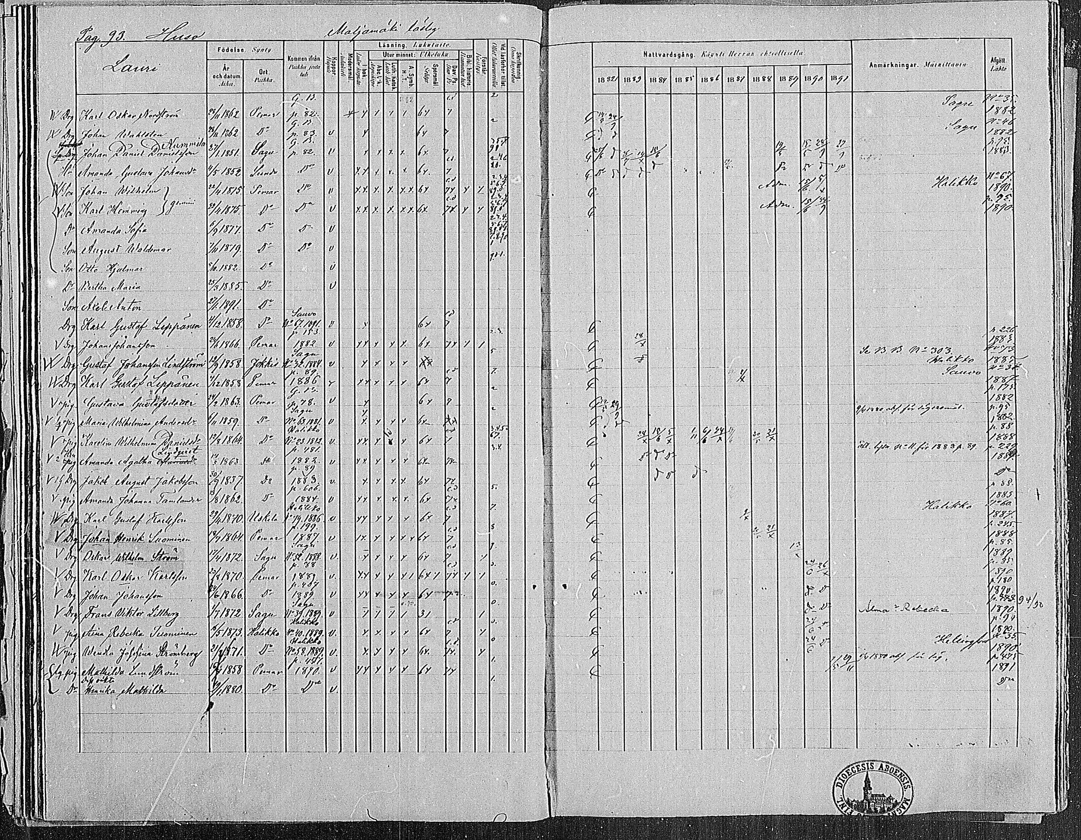 [ ../kirjat/Kirkonkirjat/paimio/rippikirja_1882-1891_mko102-124/kuvat/93.jpg ]