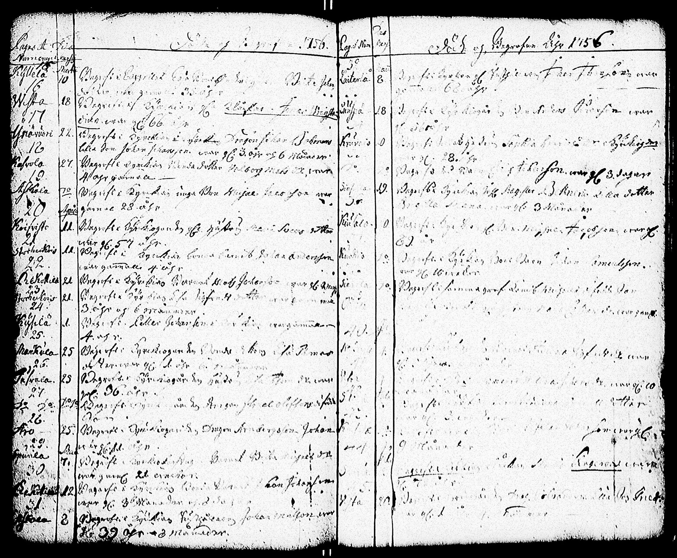[ ../kirjat/Kirkonkirjat/paimio/syntyneet-vihityt-kuolleet_1728-1766_jk257/kuvat/153.jpg ]