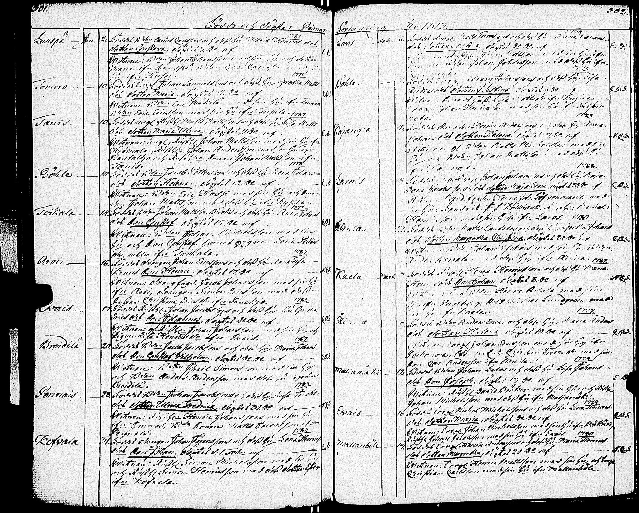 [ ../kirjat/Kirkonkirjat/paimio/syntyneet_1787-1817_jk257/kuvat/152.jpg ]
