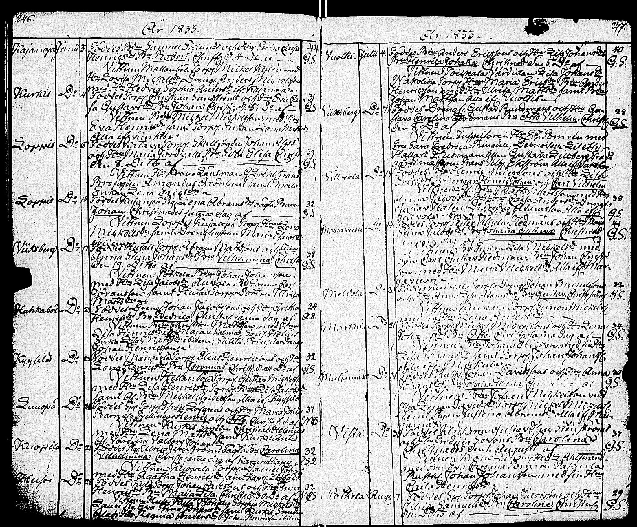 [ ../kirjat/Kirkonkirjat/paimio/syntyneet_1818-1844_jk257-258/kuvat/126.jpg ]