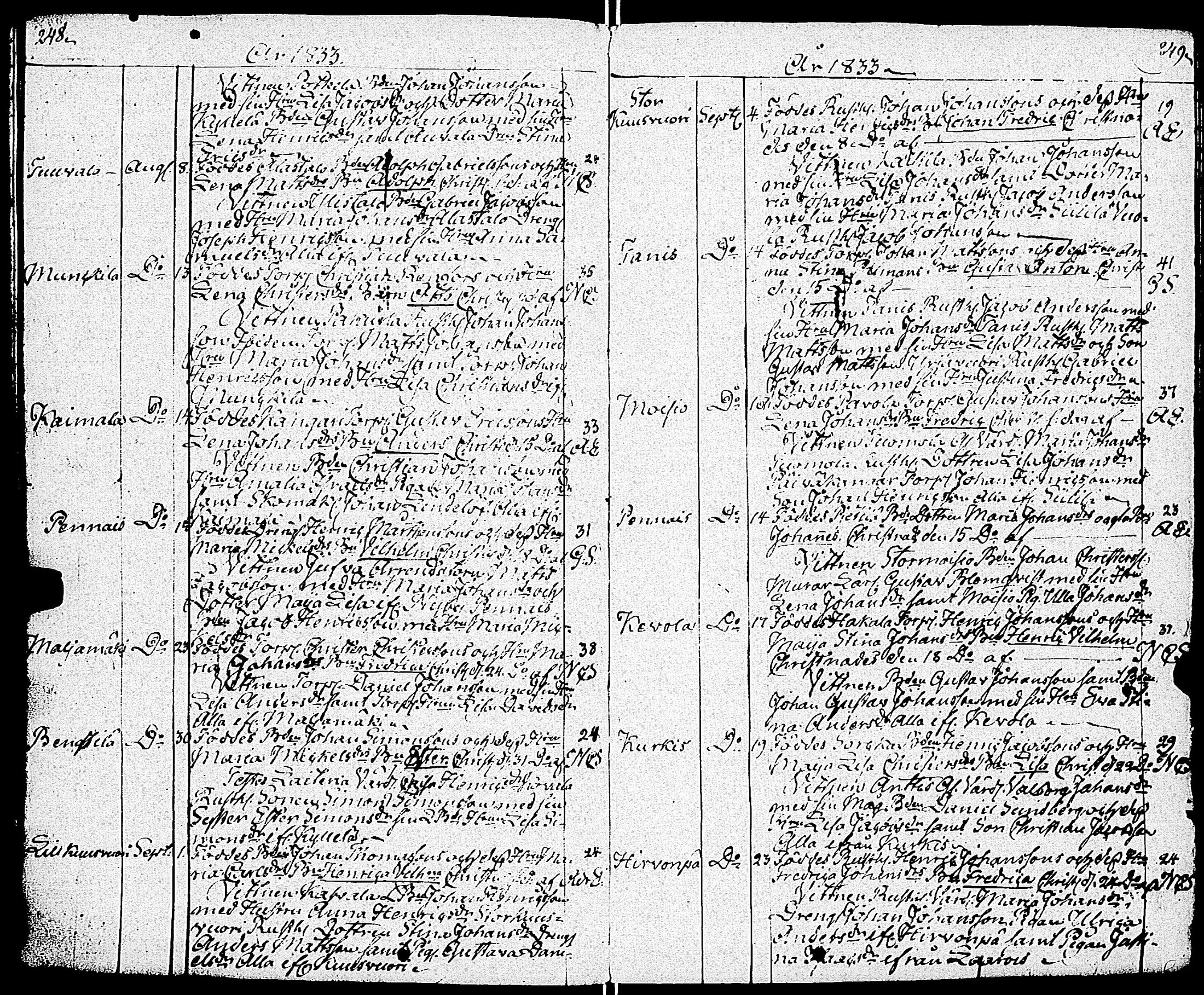 [ ../kirjat/Kirkonkirjat/paimio/syntyneet_1818-1844_jk257-258/kuvat/127.jpg ]