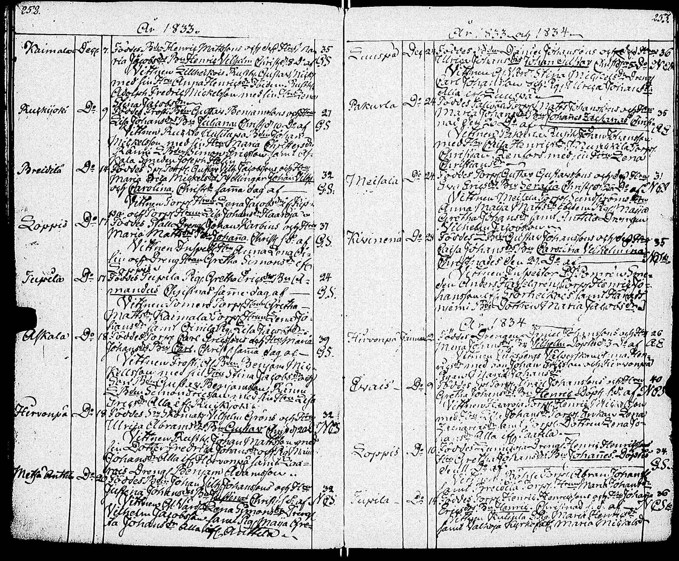 [ ../kirjat/Kirkonkirjat/paimio/syntyneet_1818-1844_jk257-258/kuvat/129.jpg ]