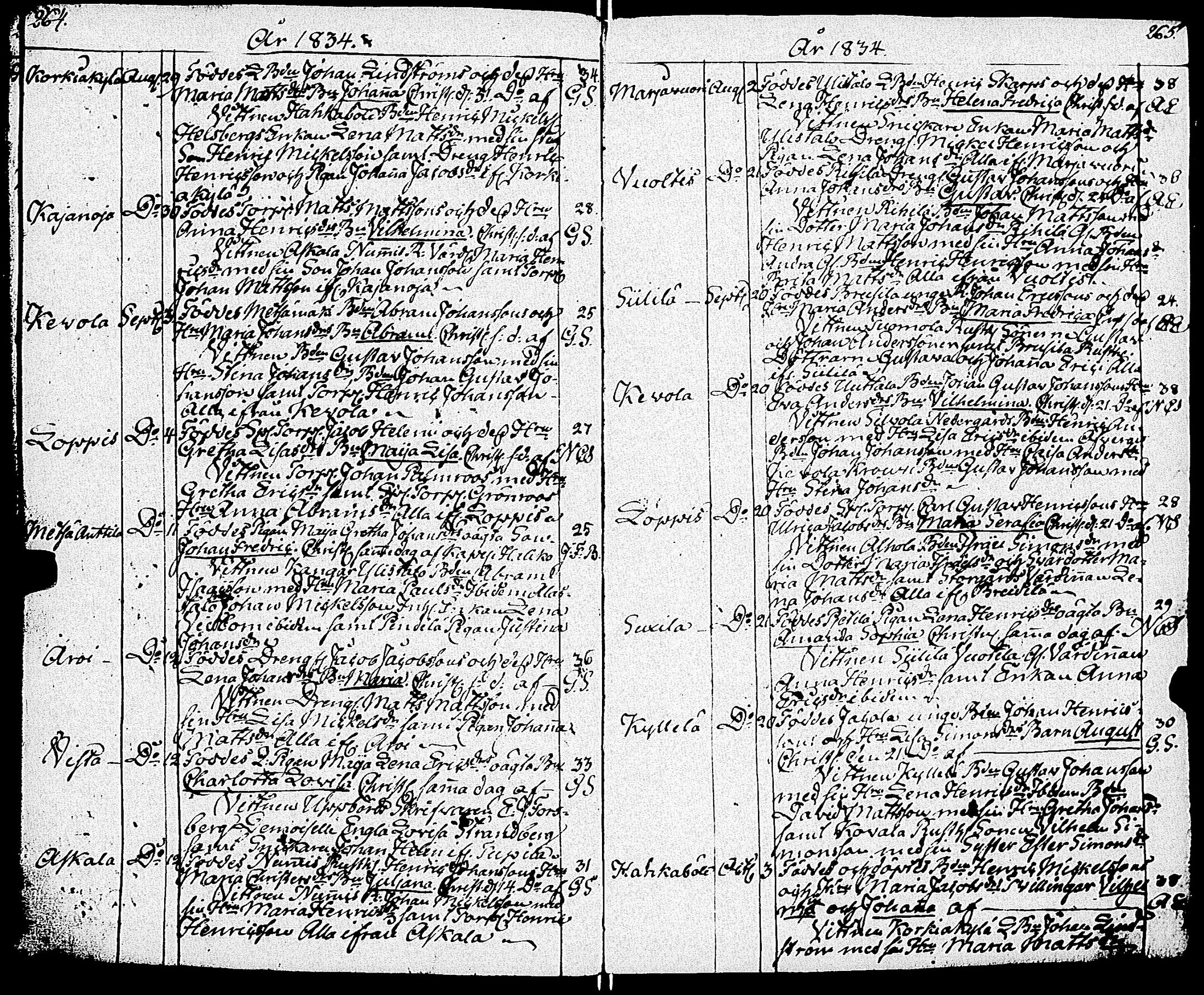 [ ../kirjat/Kirkonkirjat/paimio/syntyneet_1818-1844_jk257-258/kuvat/135.jpg ]