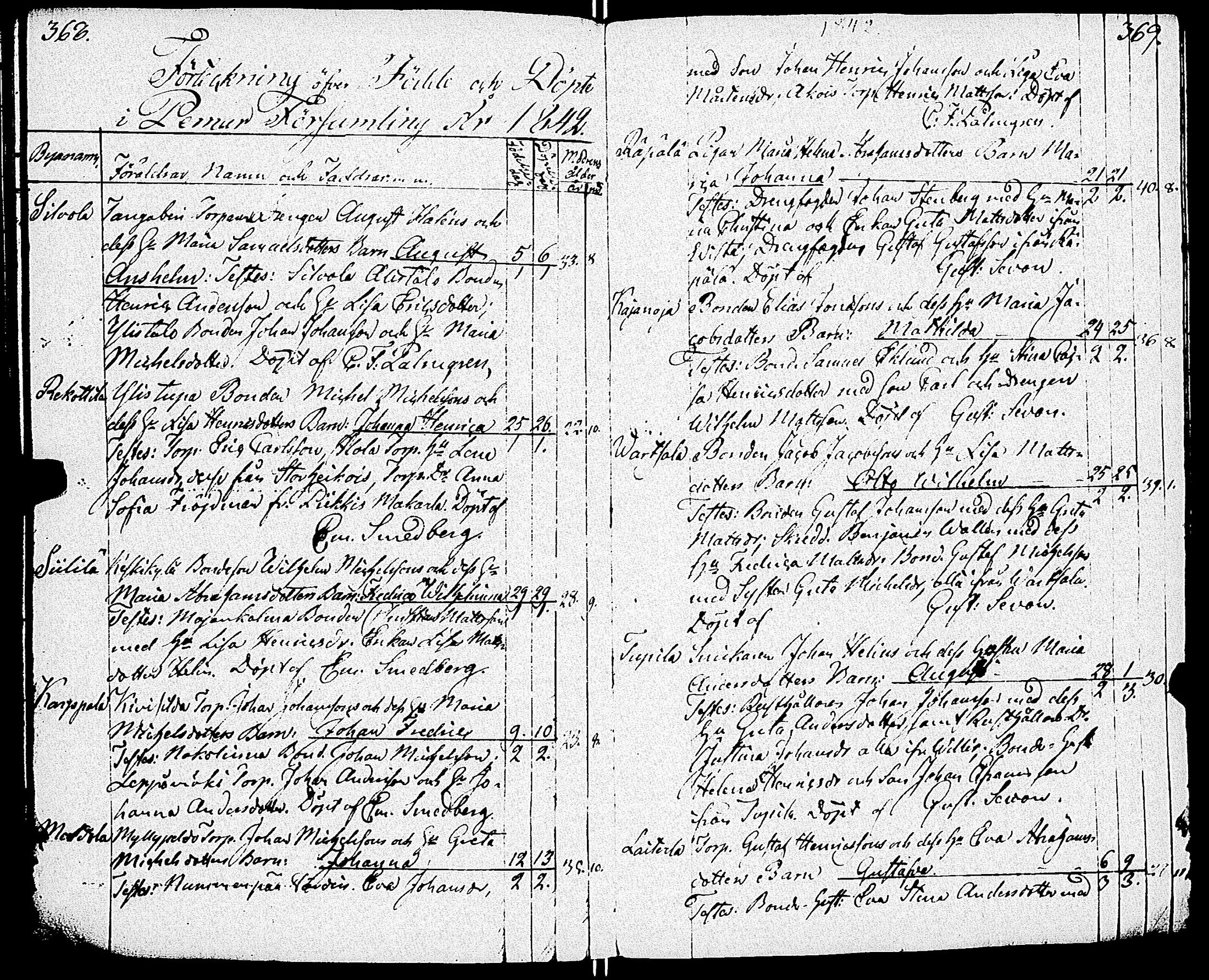 [ ../kirjat/Kirkonkirjat/paimio/syntyneet_1818-1844_jk257-258/kuvat/187.jpg ]