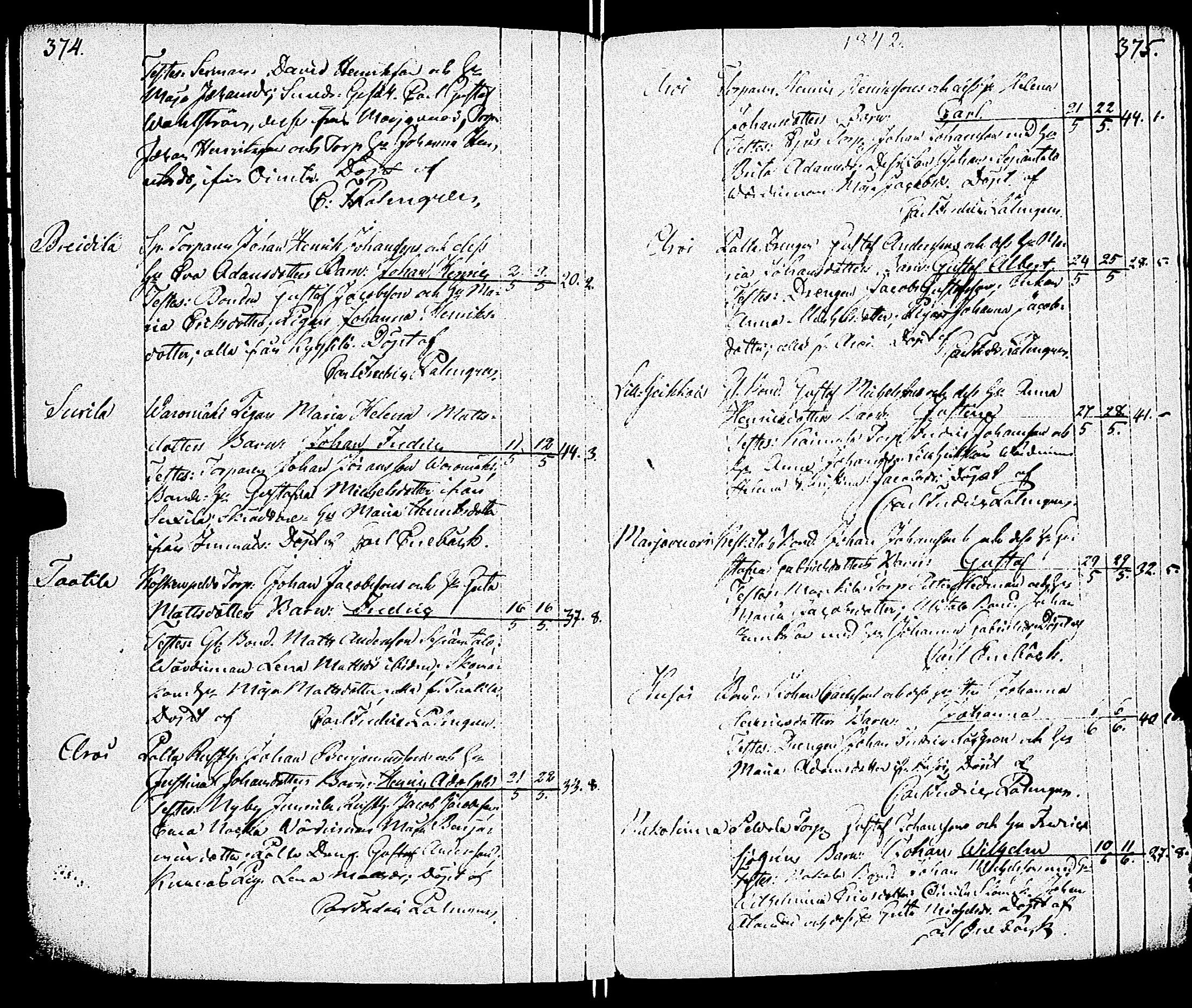 [ ../kirjat/Kirkonkirjat/paimio/syntyneet_1818-1844_jk257-258/kuvat/190.jpg ]