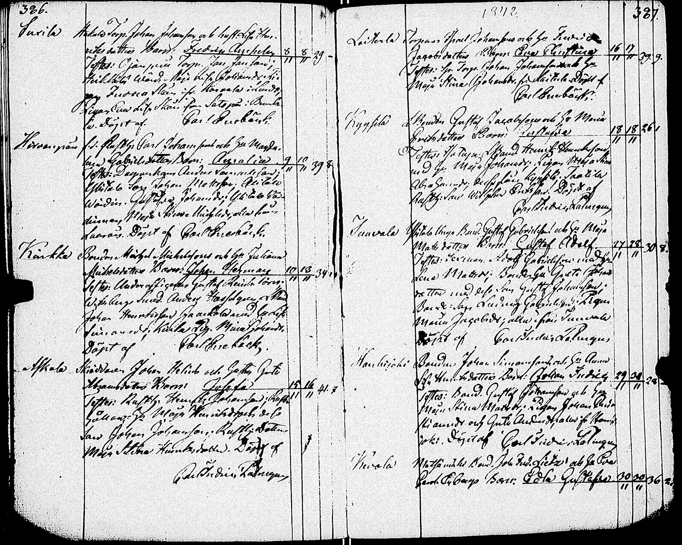 [ ../kirjat/Kirkonkirjat/paimio/syntyneet_1818-1844_jk257-258/kuvat/196.jpg ]