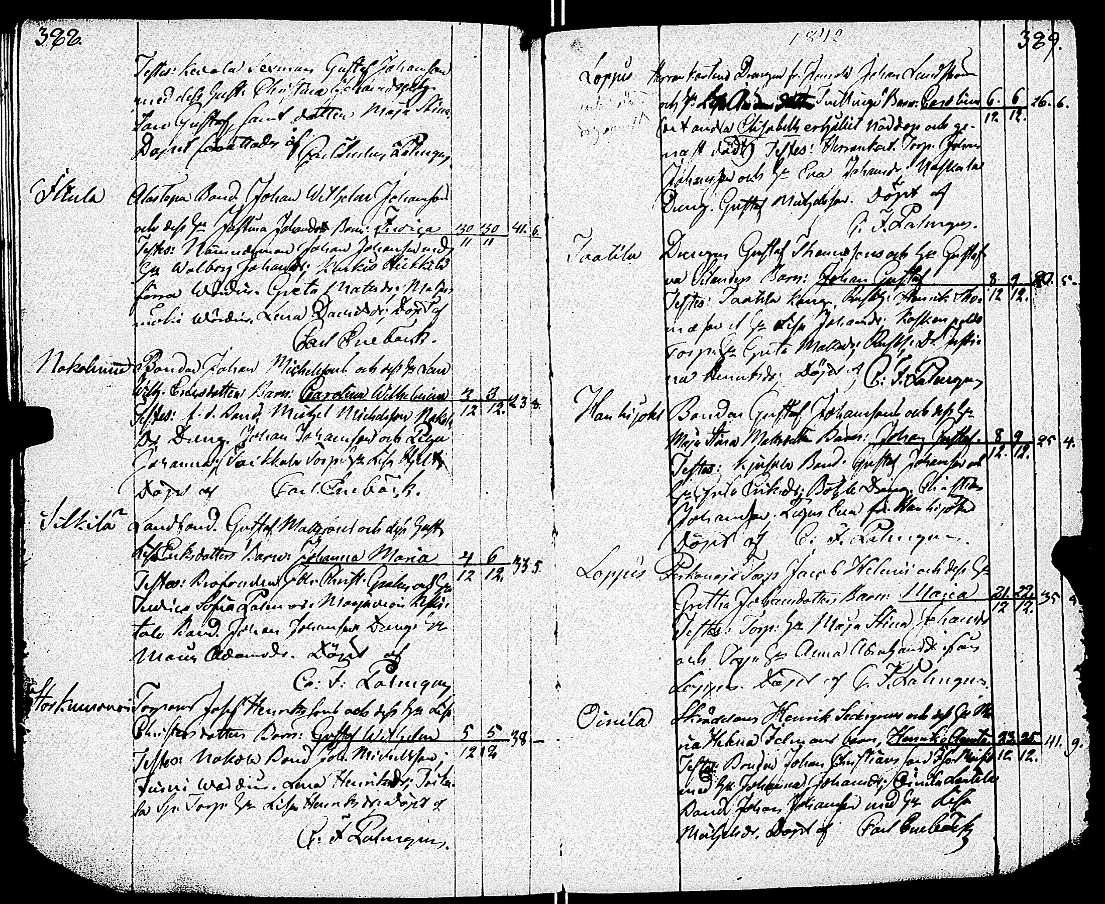 [ ../kirjat/Kirkonkirjat/paimio/syntyneet_1818-1844_jk257-258/kuvat/197.jpg ]