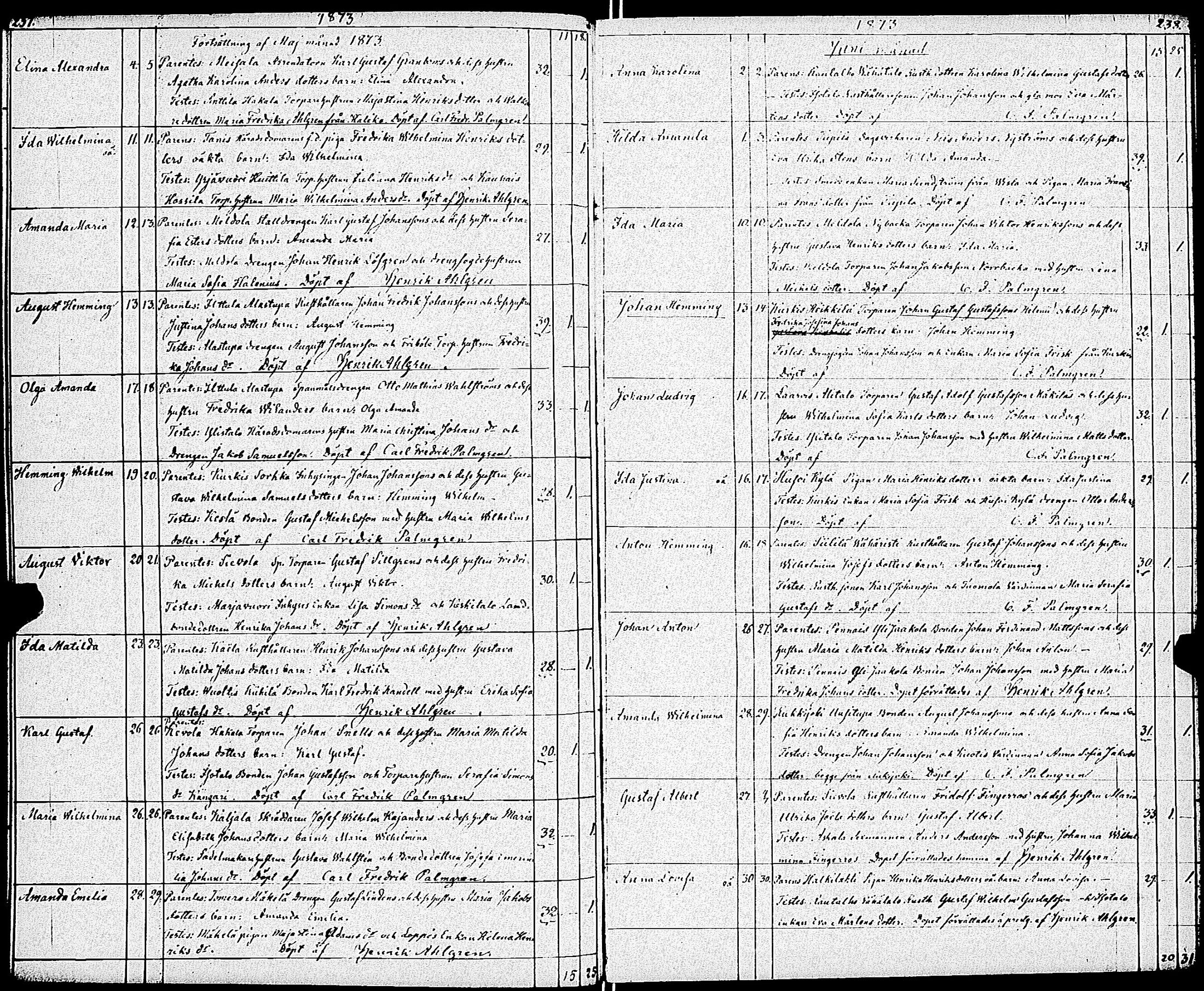 [ ../kirjat/Kirkonkirjat/paimio/syntyneet_1860-1883_jk258/kuvat/124.jpg ]