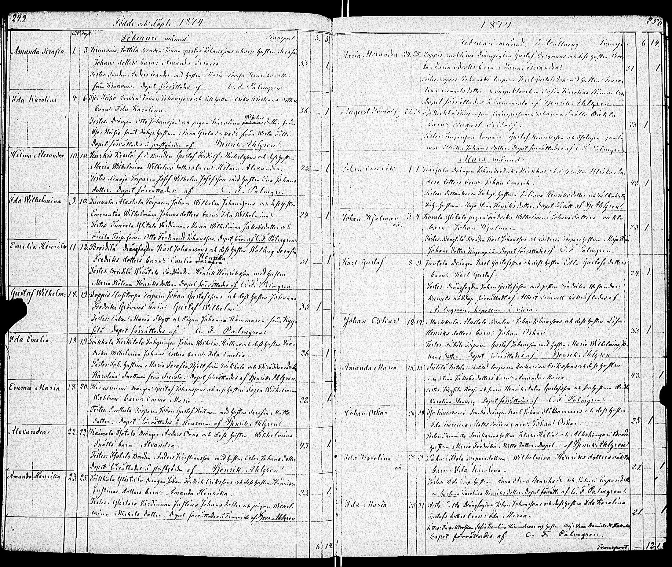 [ ../kirjat/Kirkonkirjat/paimio/syntyneet_1860-1883_jk258/kuvat/131.jpg ]