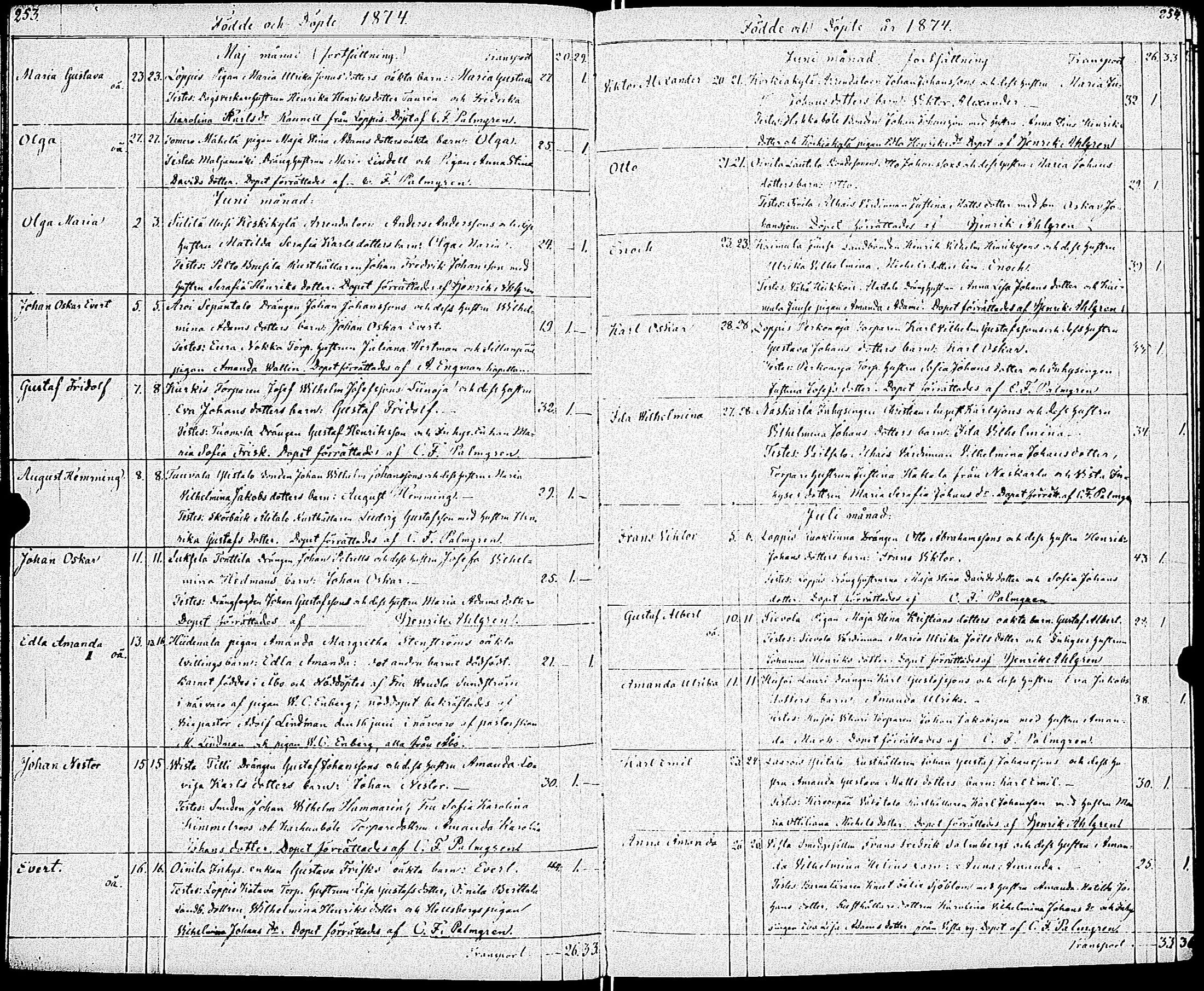 [ ../kirjat/Kirkonkirjat/paimio/syntyneet_1860-1883_jk258/kuvat/133.jpg ]