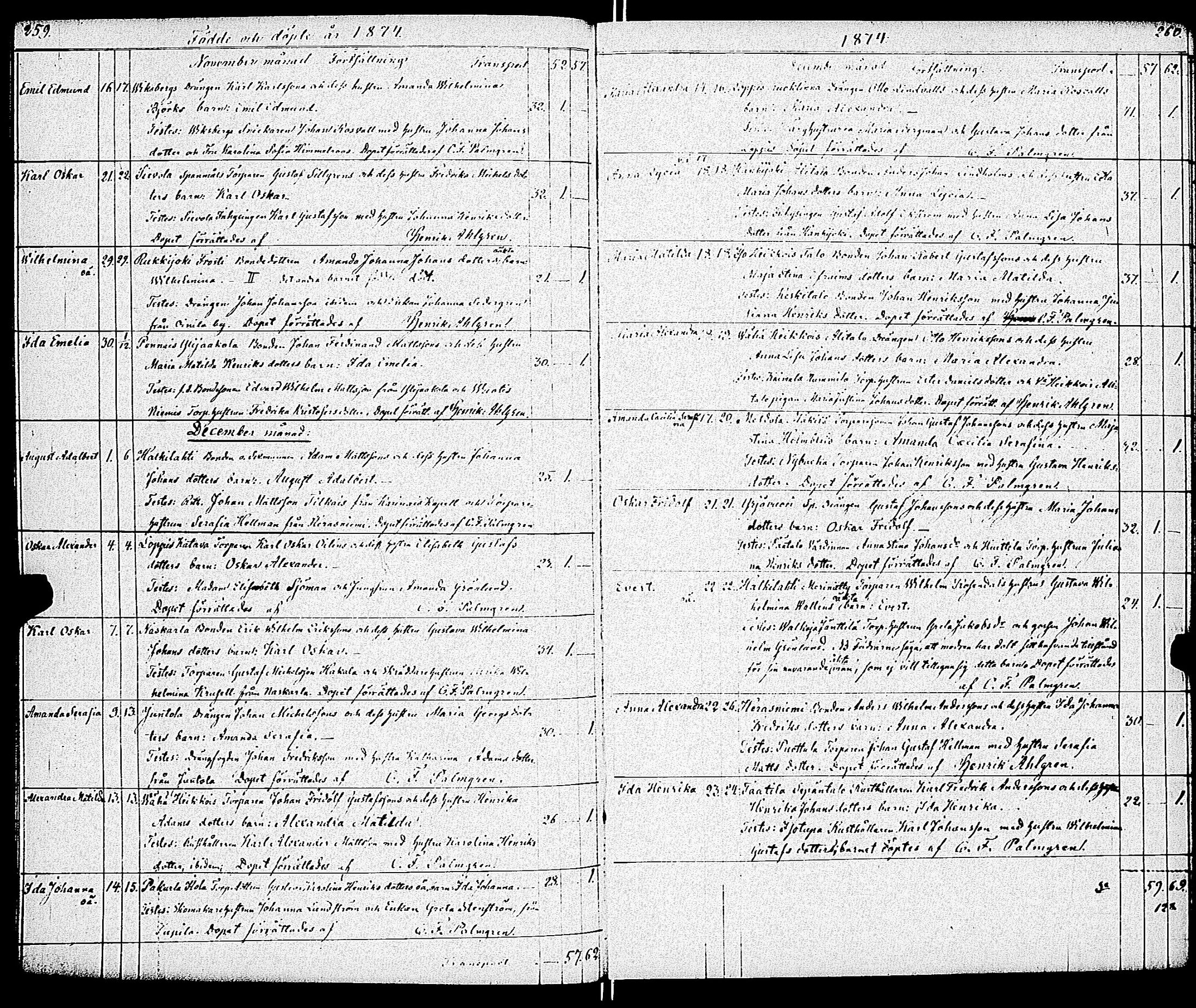 [ ../kirjat/Kirkonkirjat/paimio/syntyneet_1860-1883_jk258/kuvat/136.jpg ]